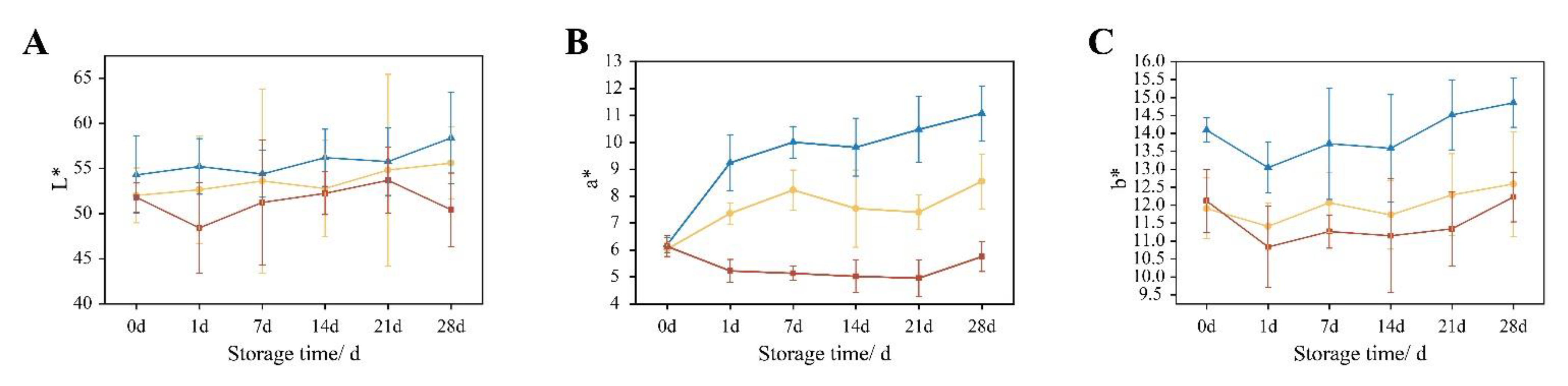 Fermentation 08 00676 g004 Fermentation 08 00676 g004