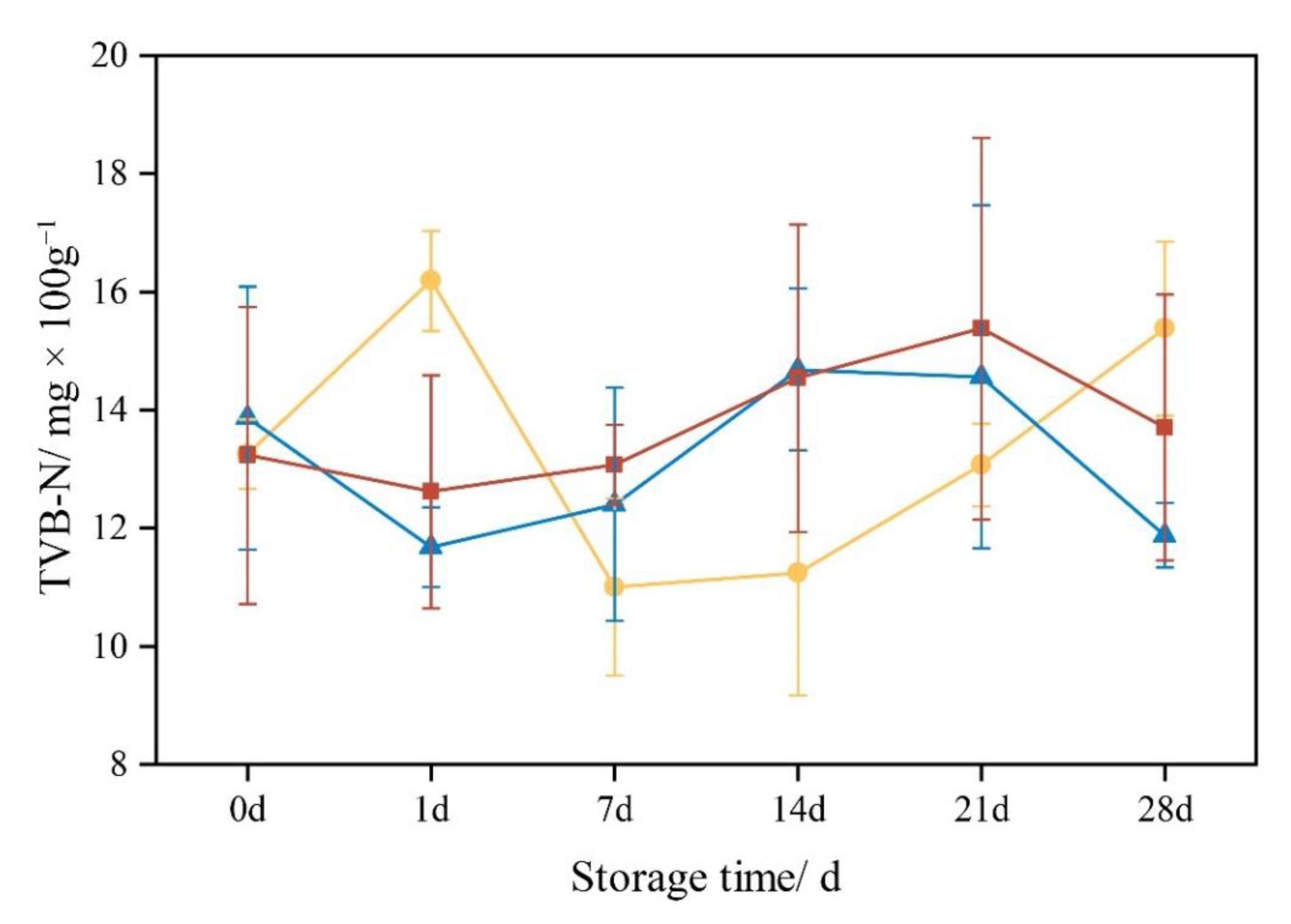 Fermentation 08 00676 g005 Fermentation 08 00676 g005