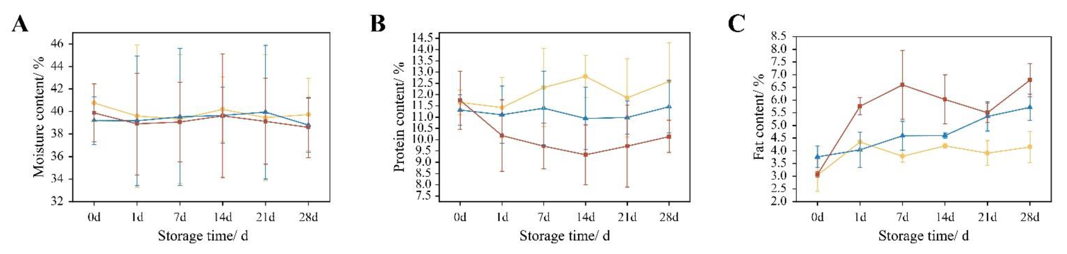Fermentation 08 00676 g007 Fermentation 08 00676 g007