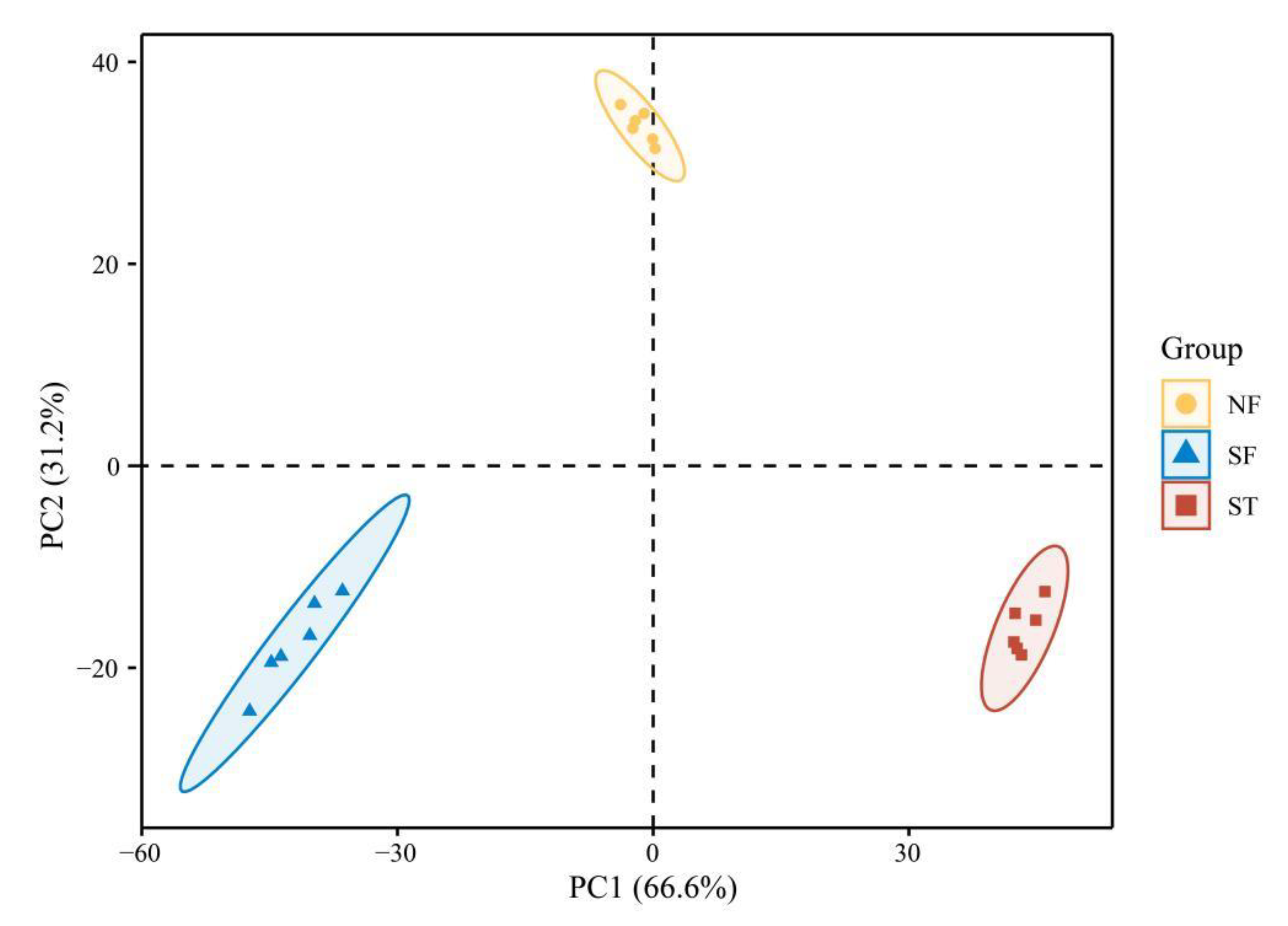 Fermentation 08 00676 g008 Fermentation 08 00676 g008