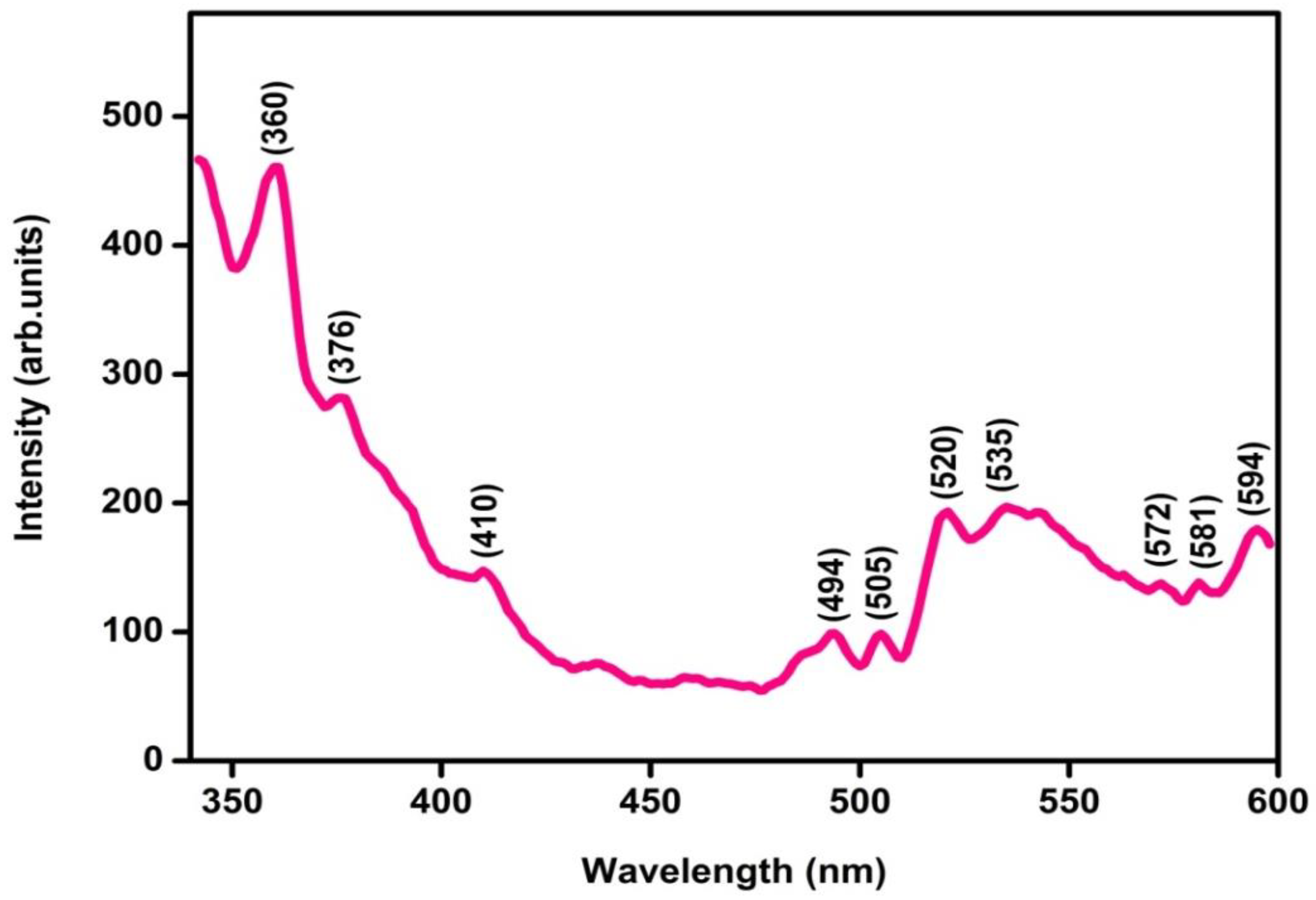Fermentation 08 00677 g006