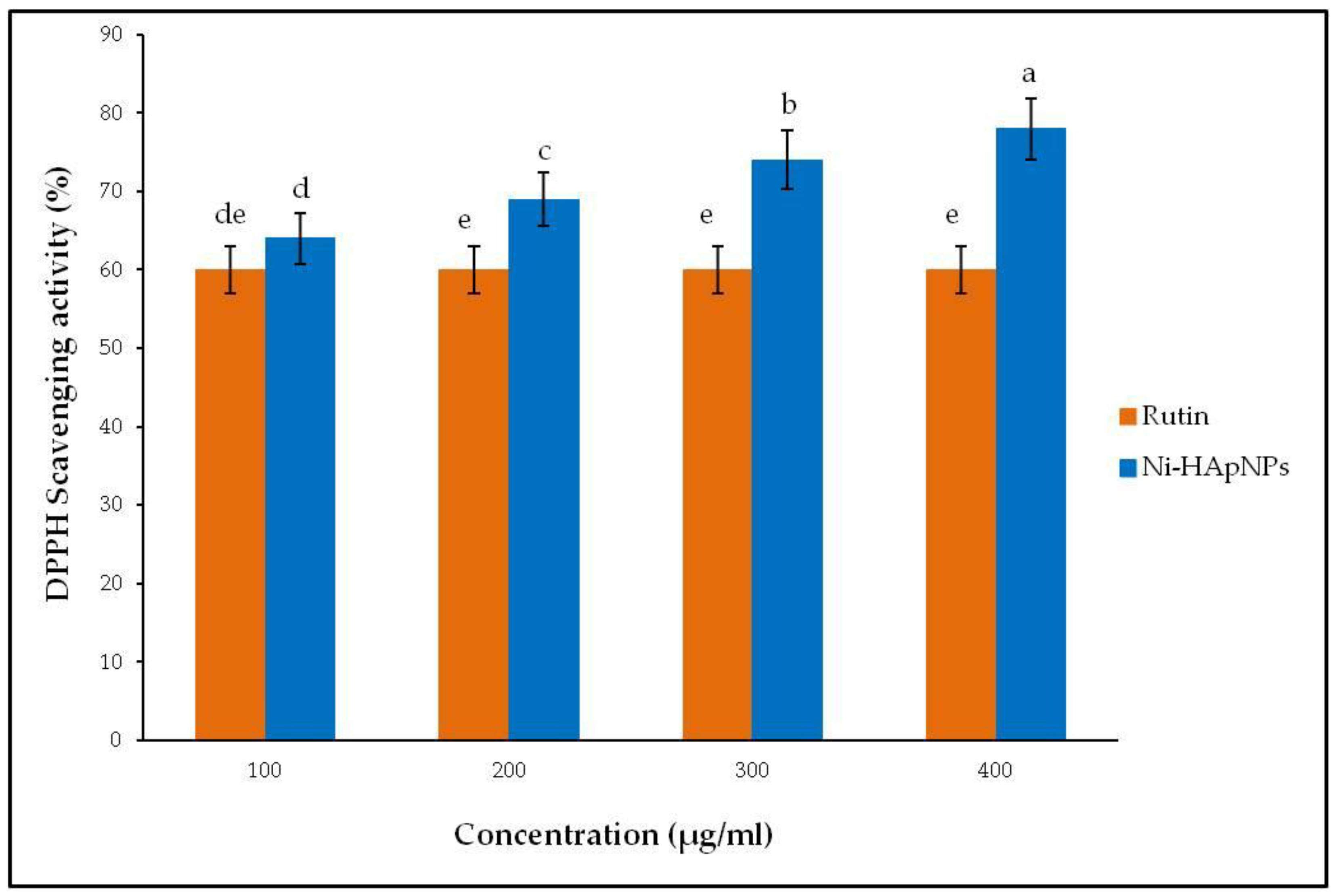 Fermentation 08 00677 g010