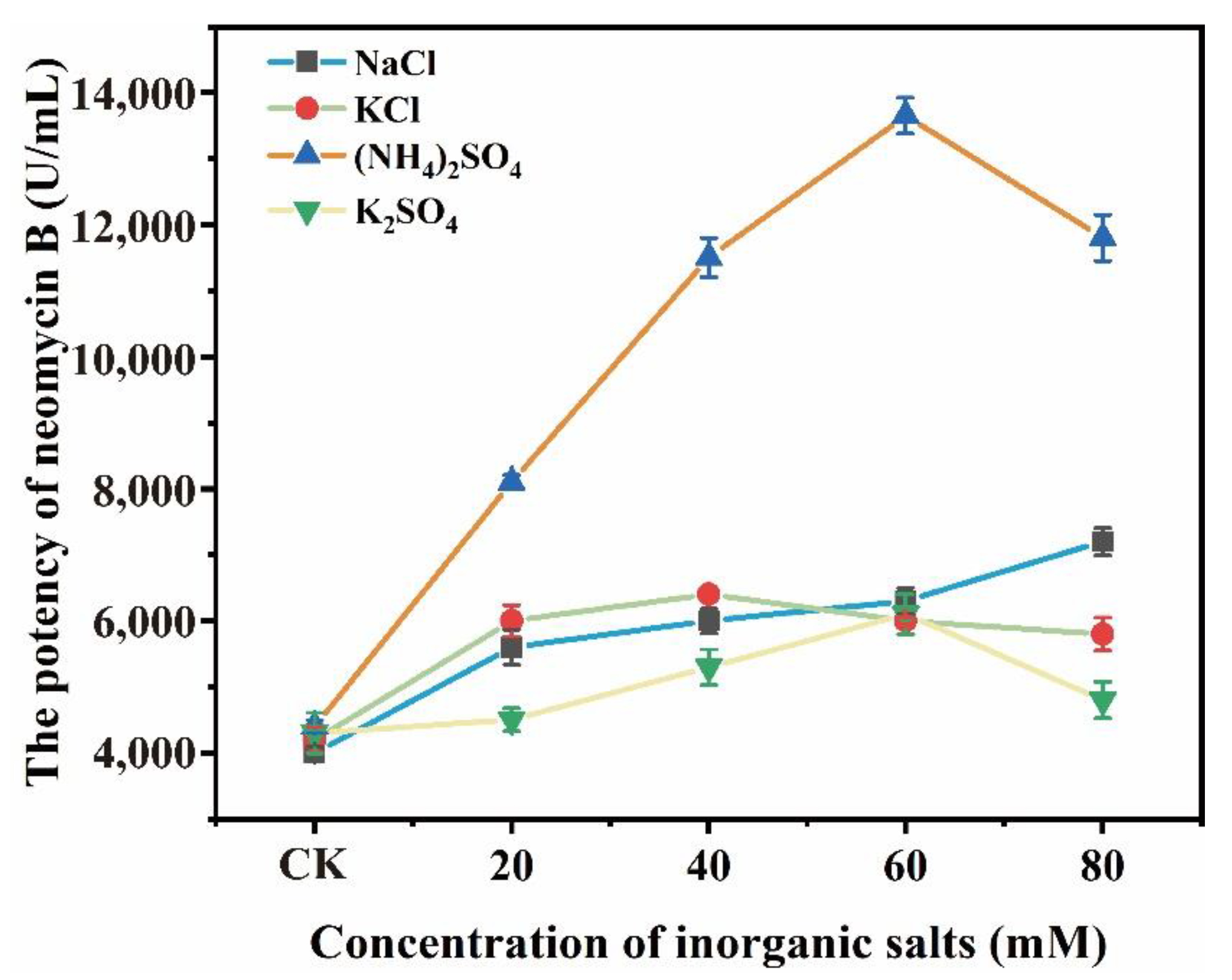 Fermentation 08 00678 g001
