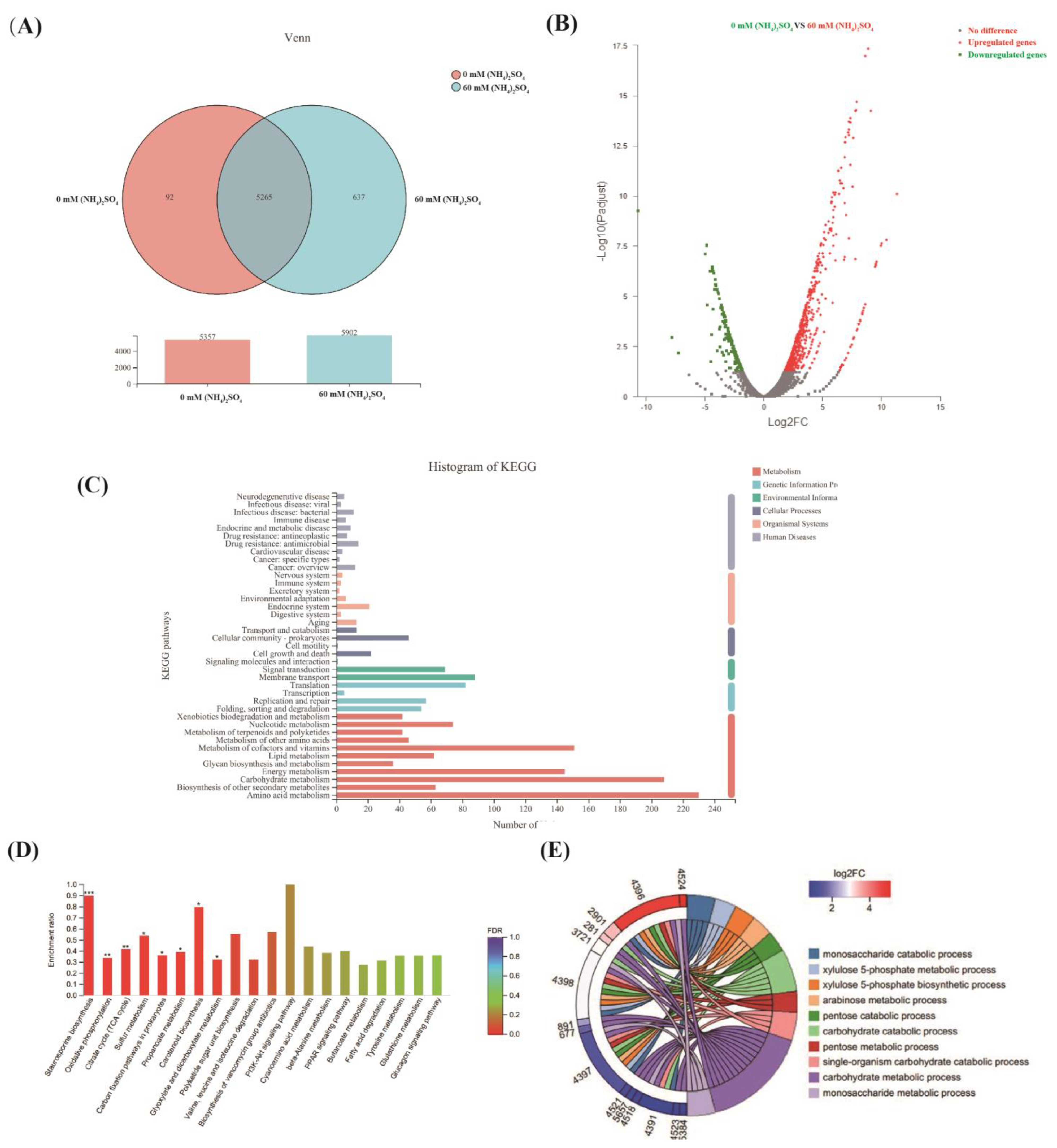 Fermentation 08 00678 g003