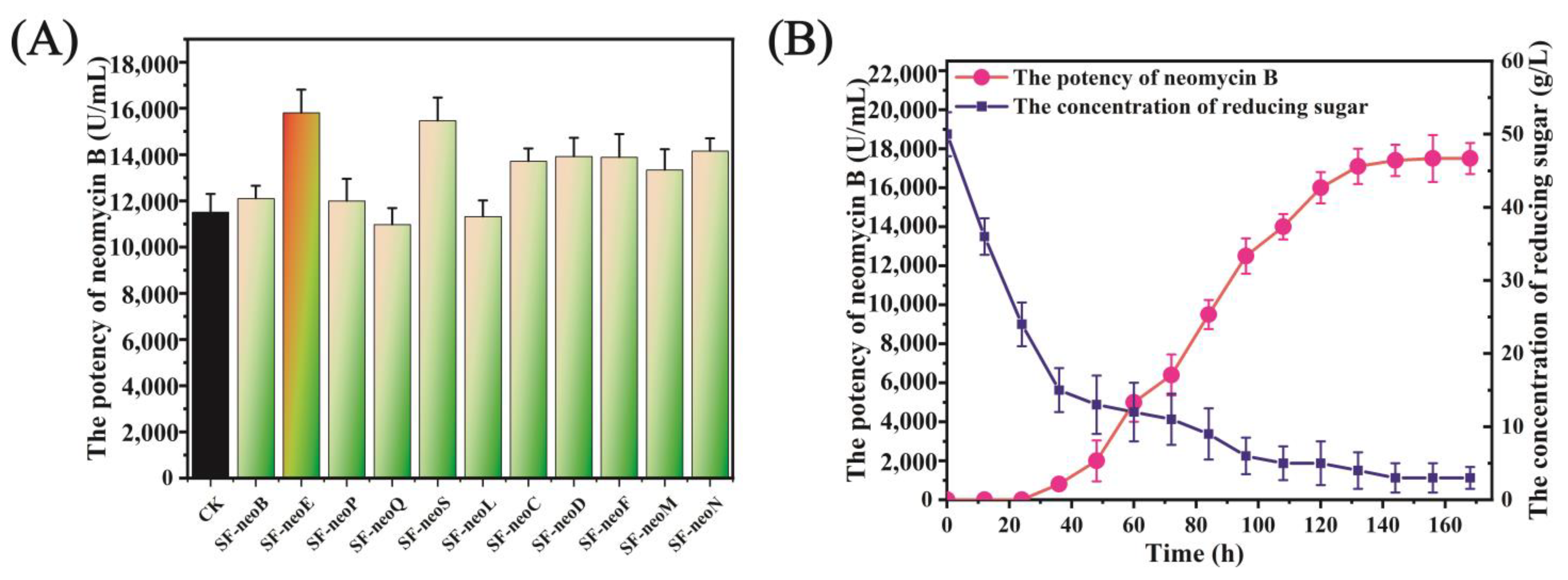 Fermentation 08 00678 g005