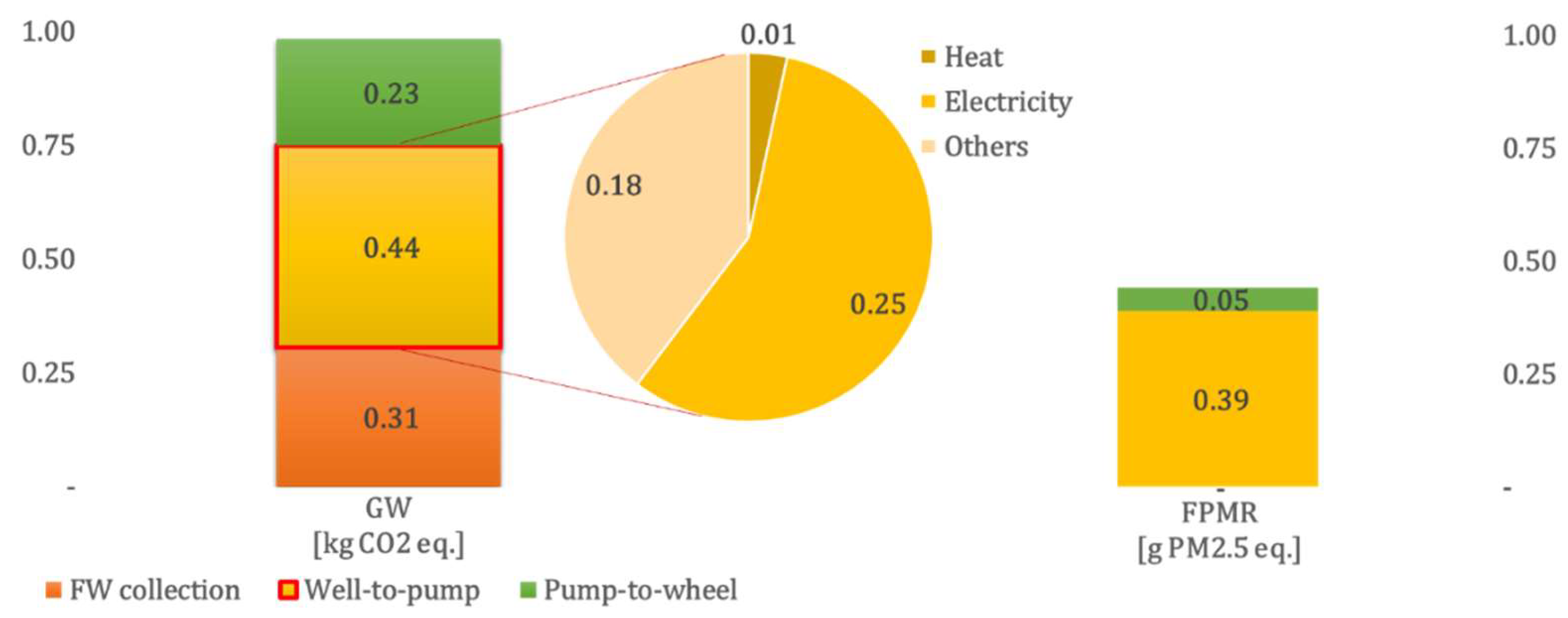 Fermentation 08 00680 g003 Fermentation 08 00680 g003