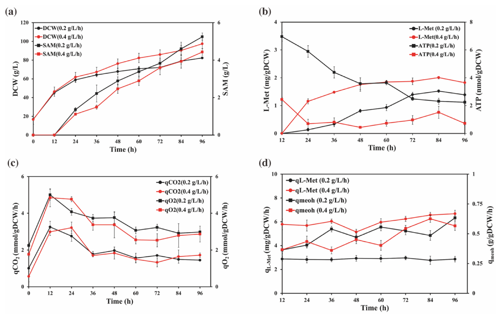 Fermentation 08 00681 g001