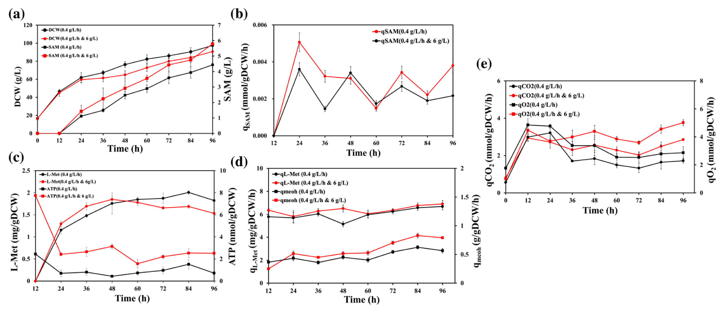 Fermentation 08 00681 g002