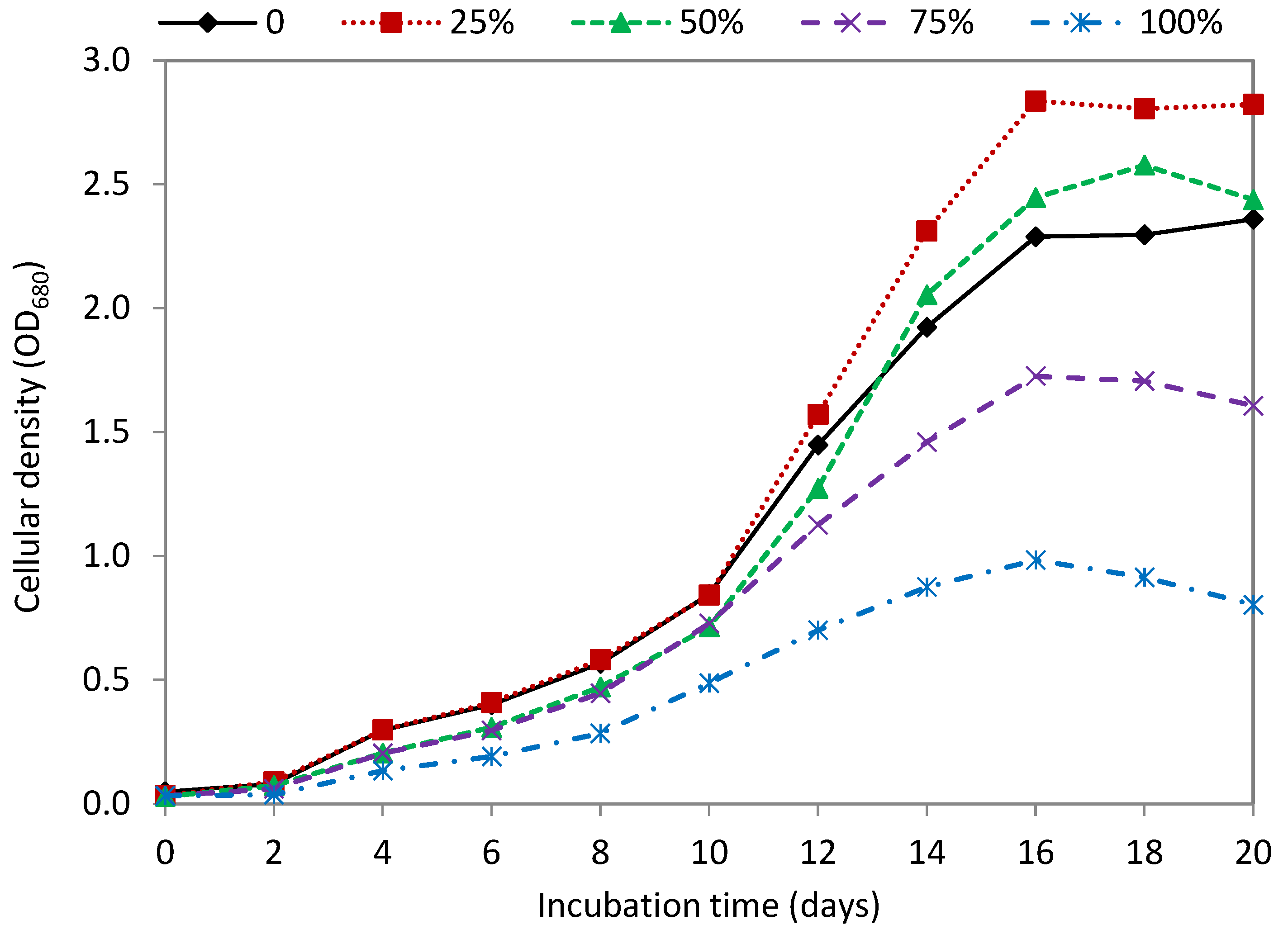 Fermentation 08 00682 g002