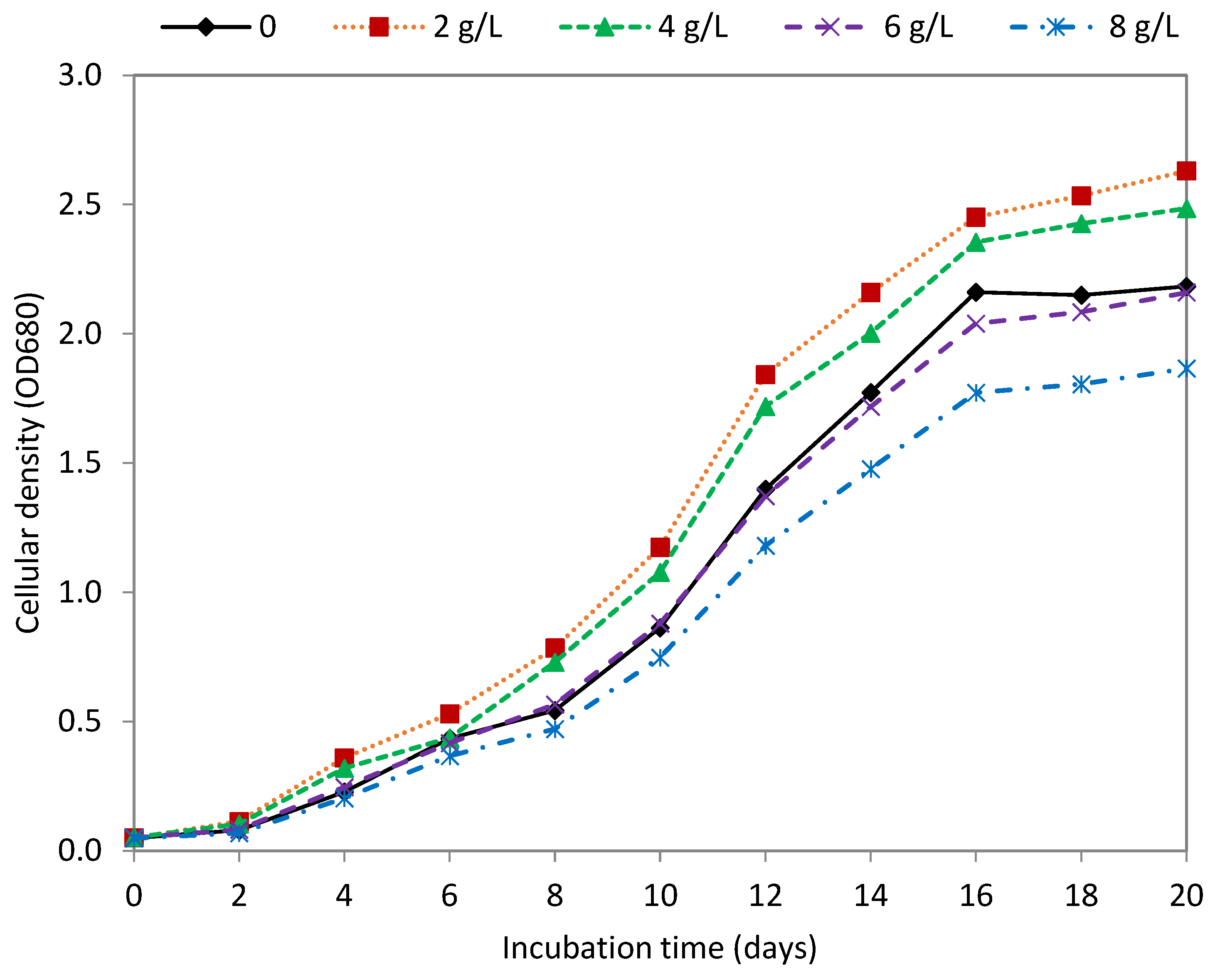 Fermentation 08 00682 g003