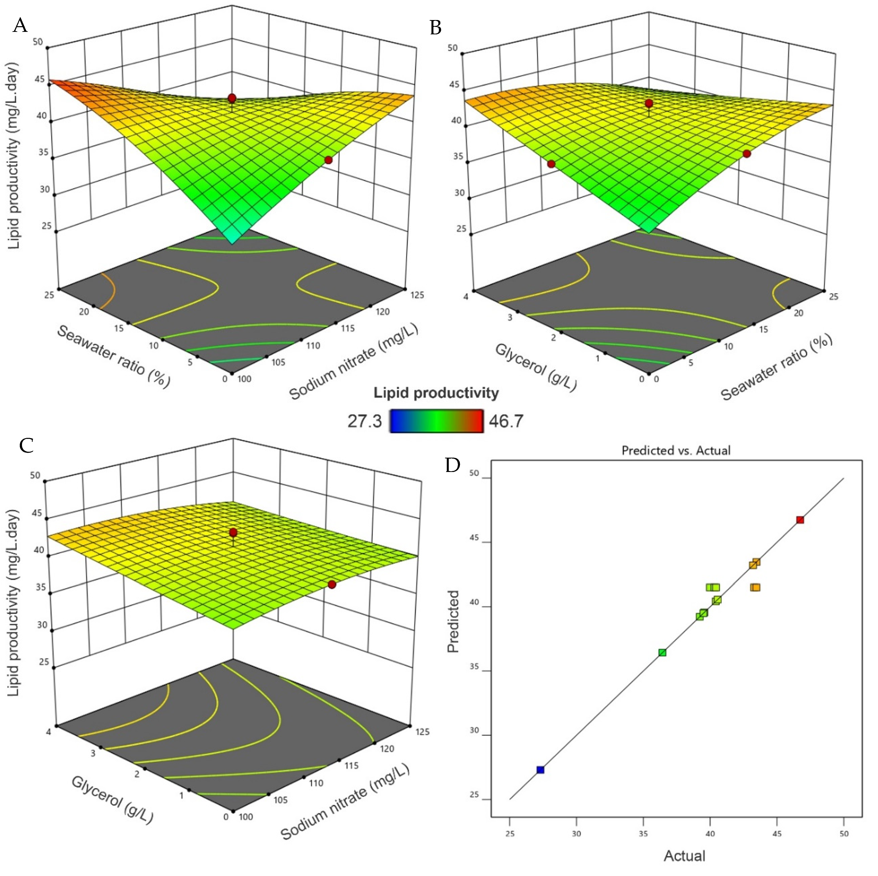 Fermentation 08 00682 g005