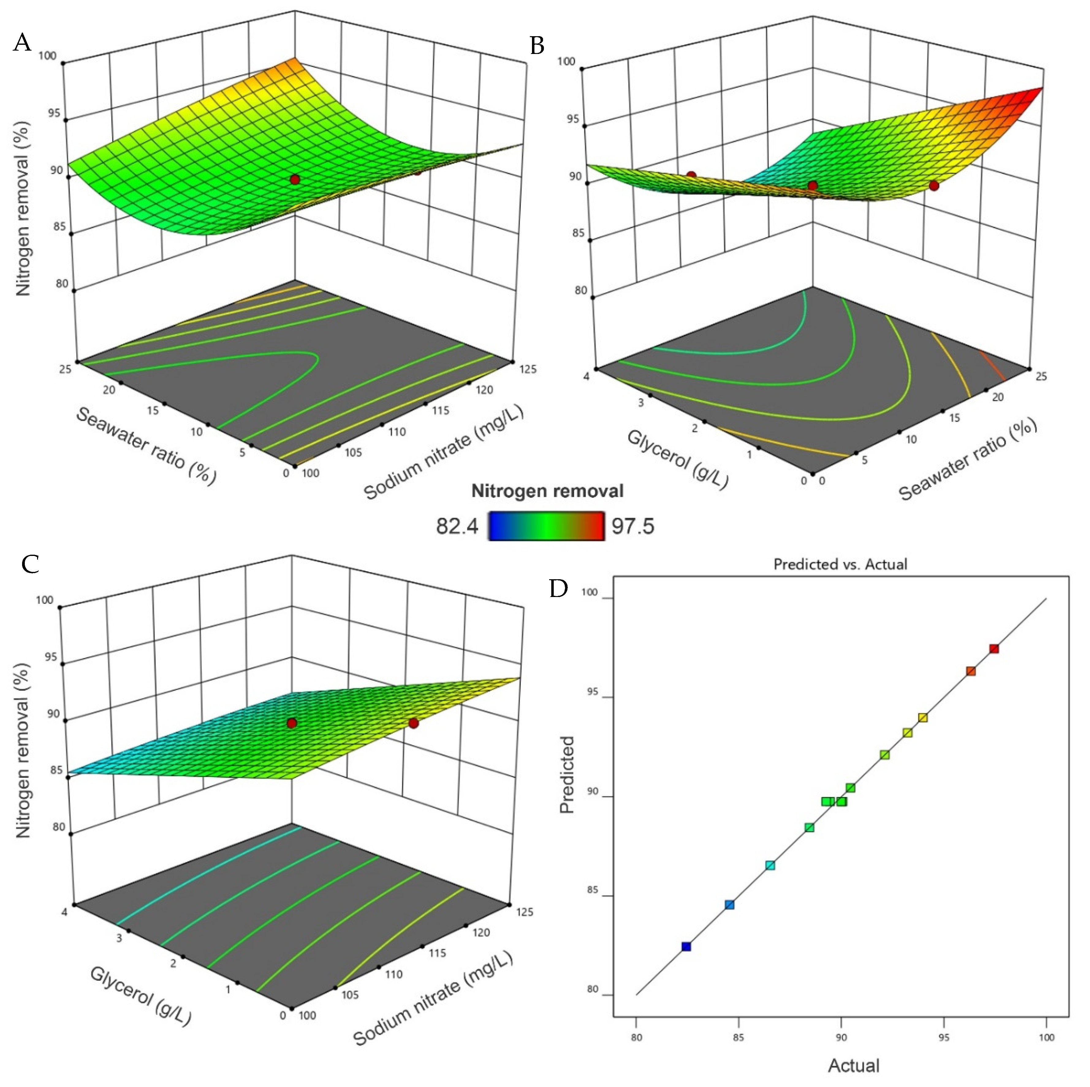 Fermentation 08 00682 g006