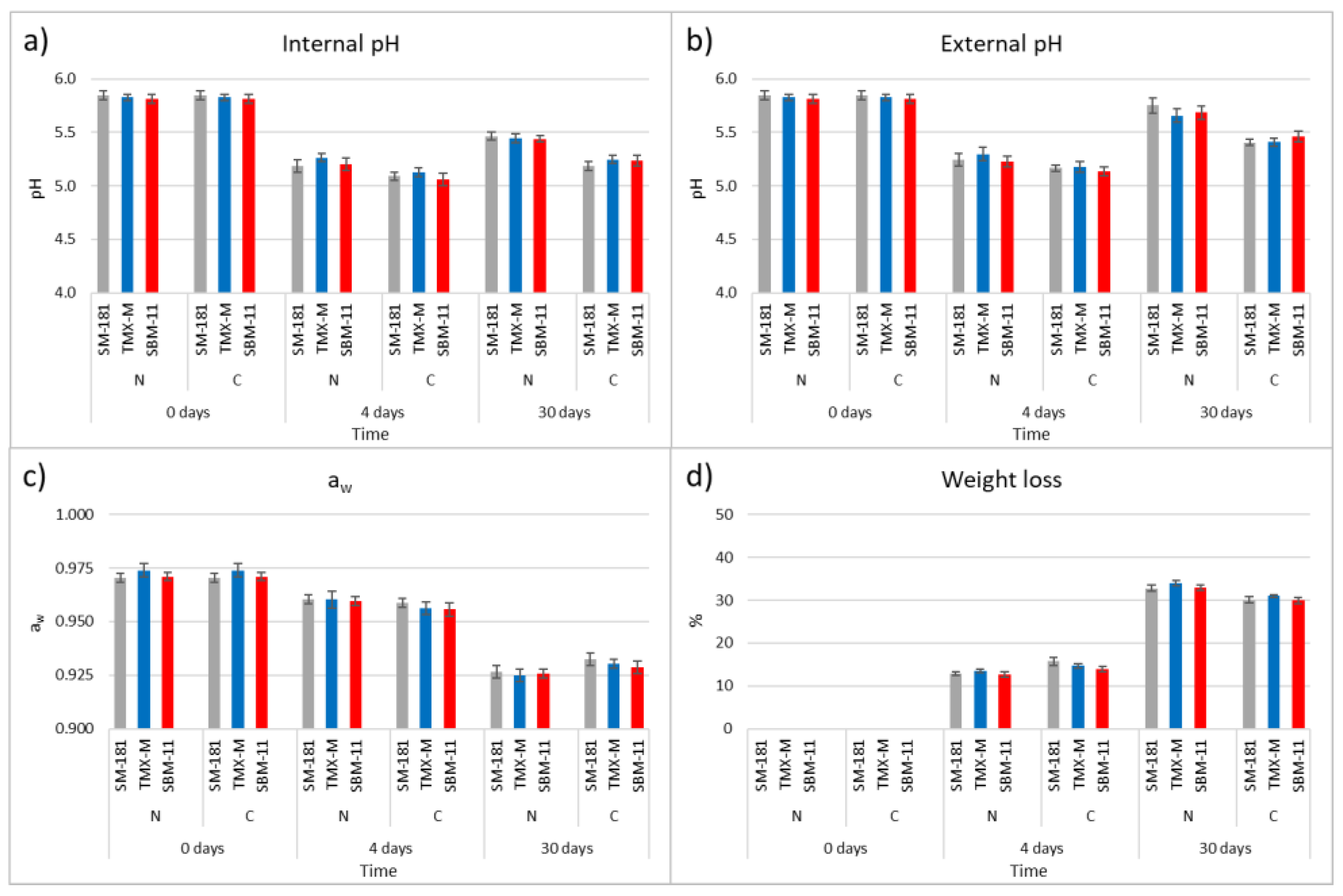Fermentation 08 00683 g001 Fermentation 08 00683 g001