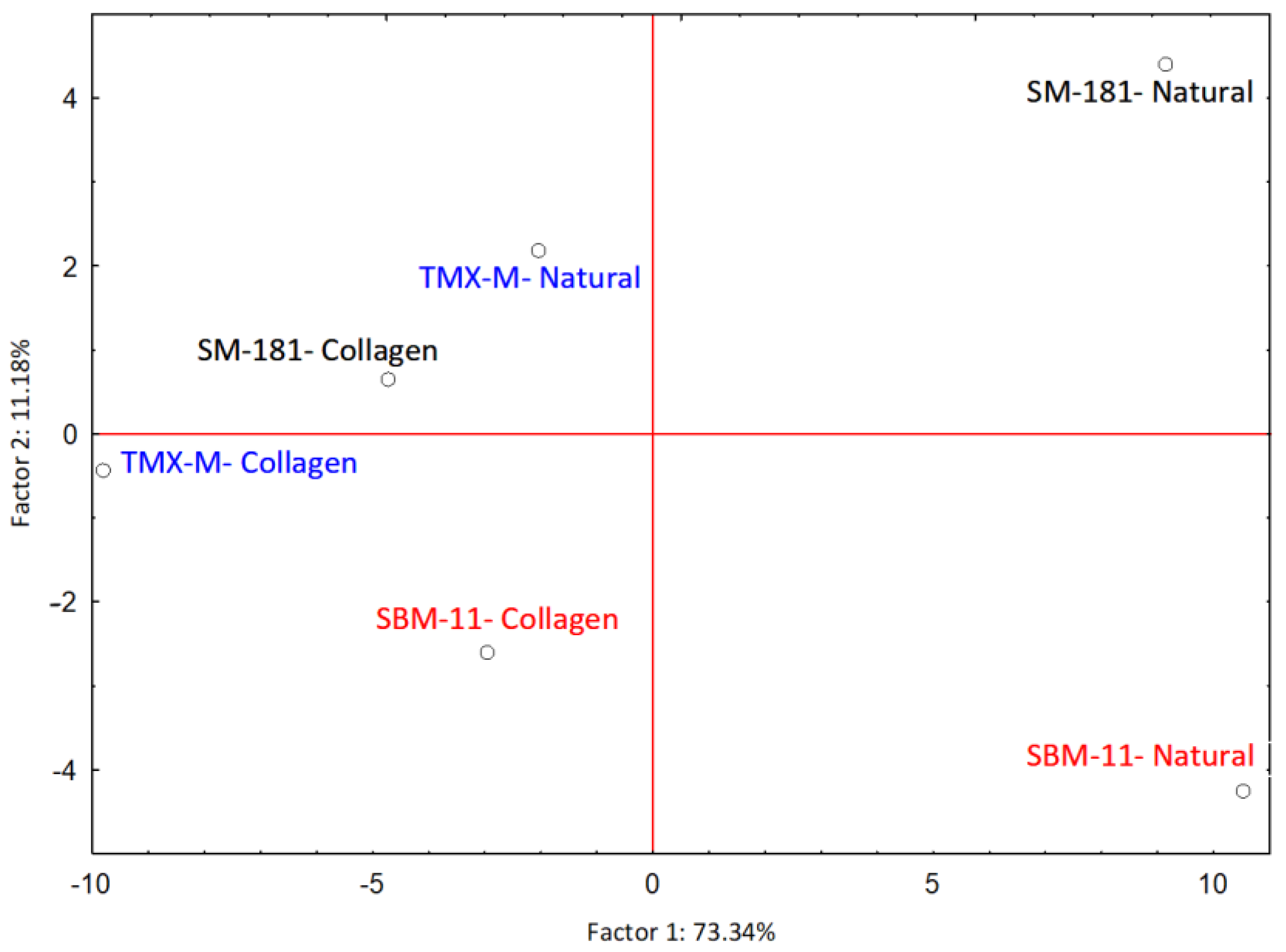 Fermentation 08 00683 g003 Fermentation 08 00683 g003
