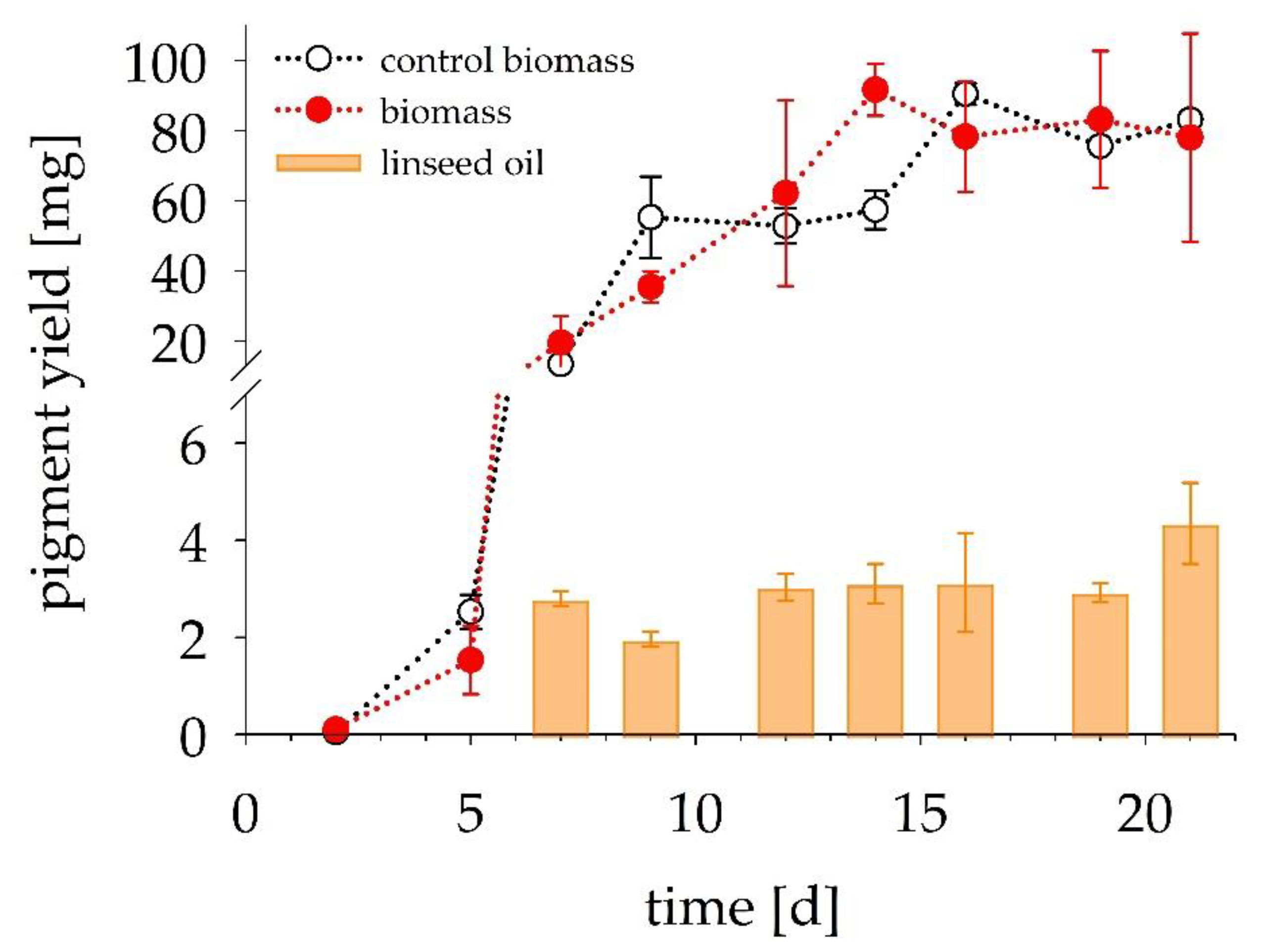 Fermentation 08 00684 g003