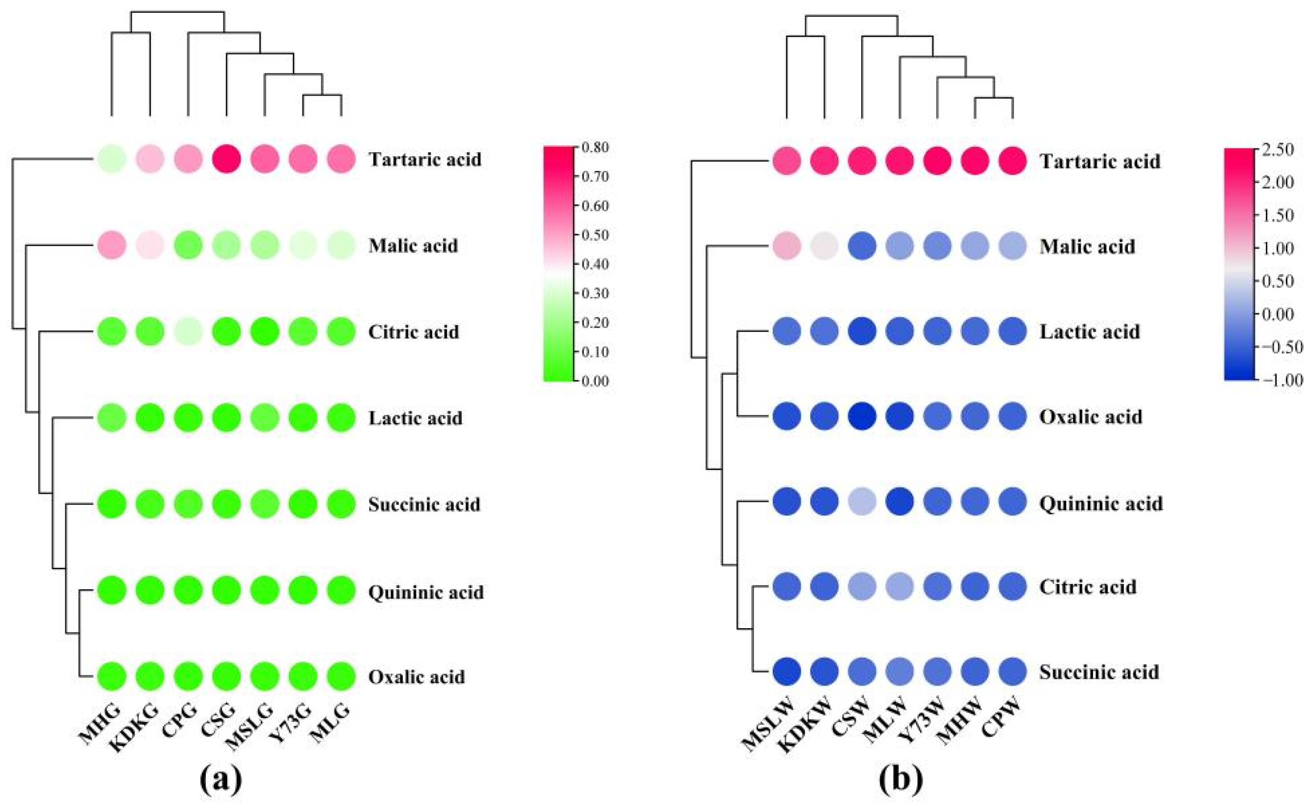 Fermentation 08 00689 g002 Fermentation 08 00689 g002