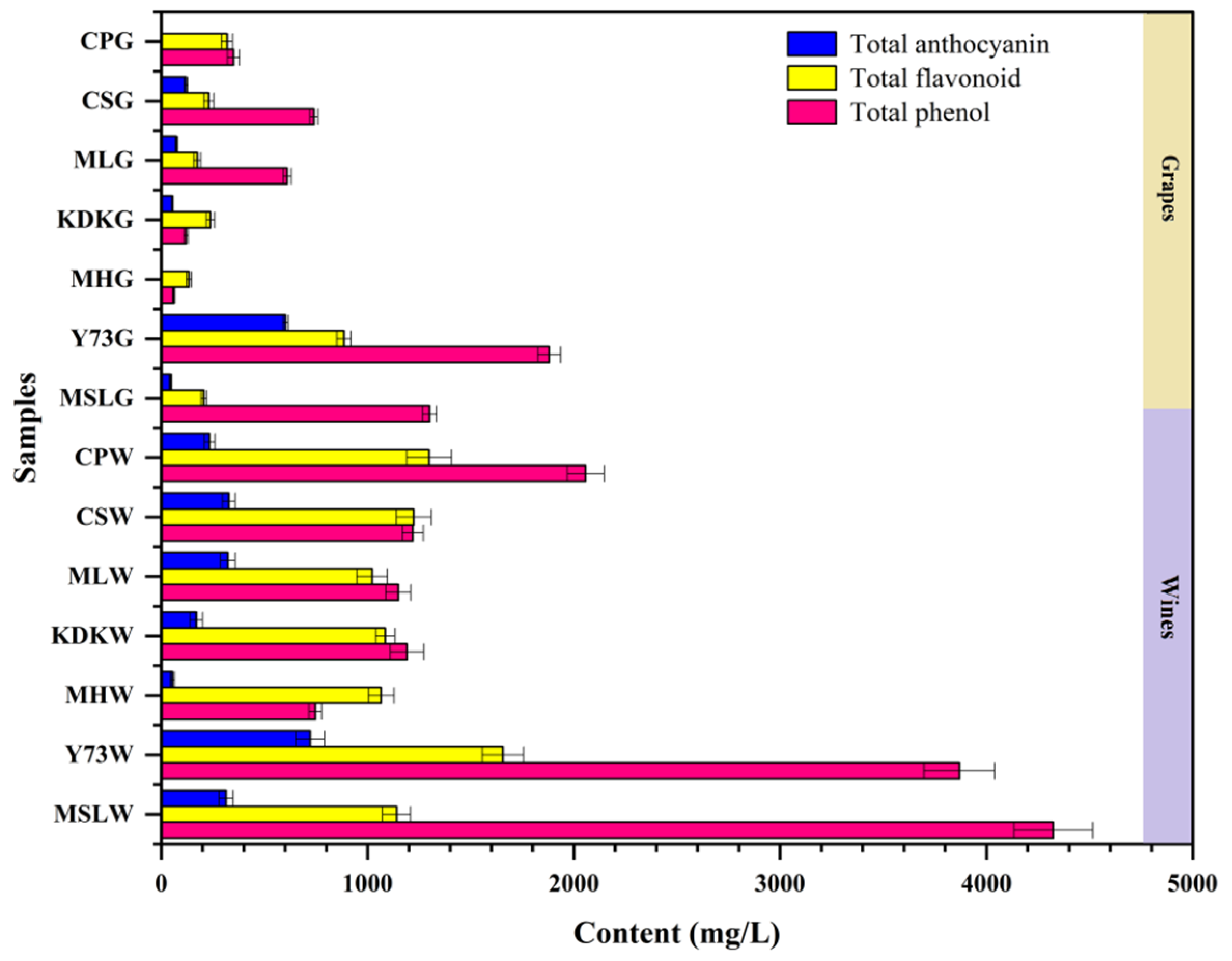 Fermentation 08 00689 g003 Fermentation 08 00689 g003