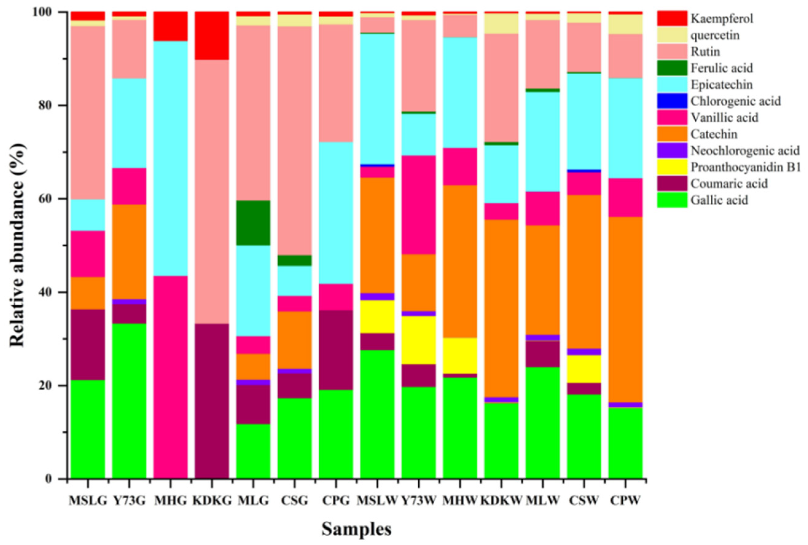 Fermentation 08 00689 g004 Fermentation 08 00689 g004