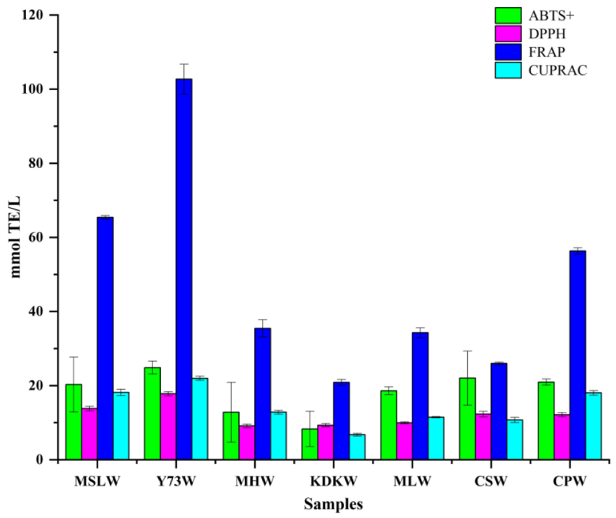 Fermentation 08 00689 g005 Fermentation 08 00689 g005