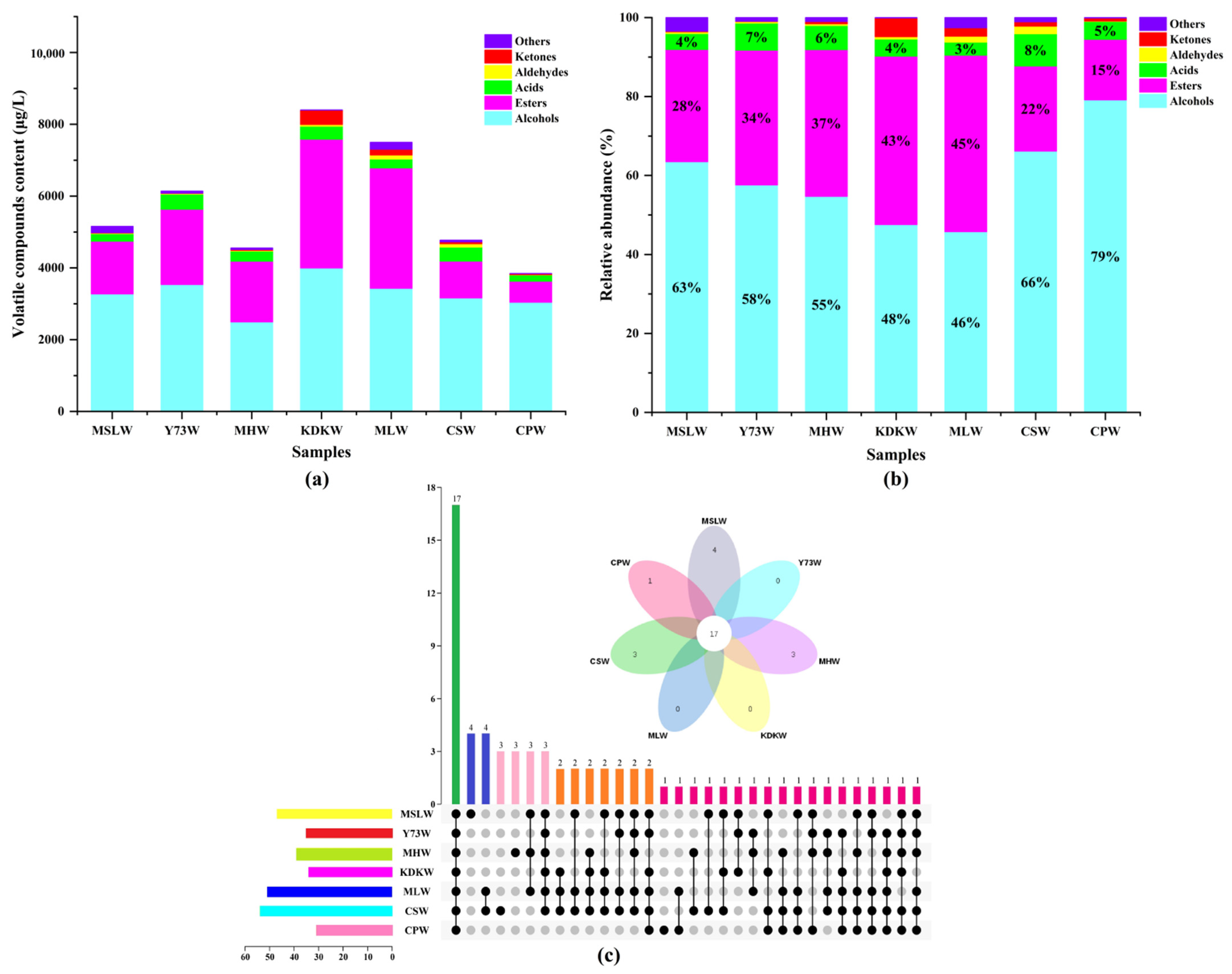 Fermentation 08 00689 g008 Fermentation 08 00689 g008