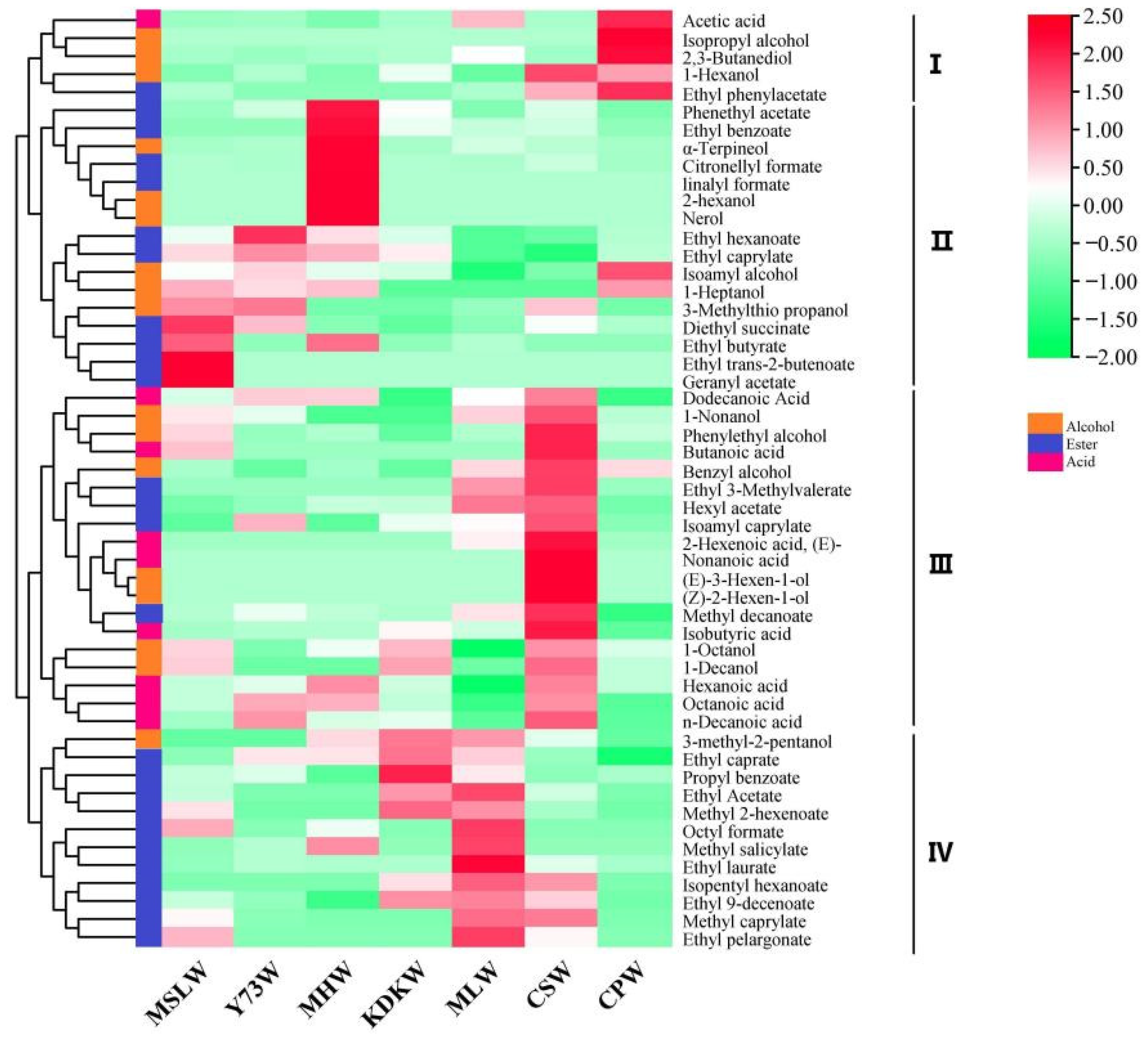 Fermentation 08 00689 g009 Fermentation 08 00689 g009