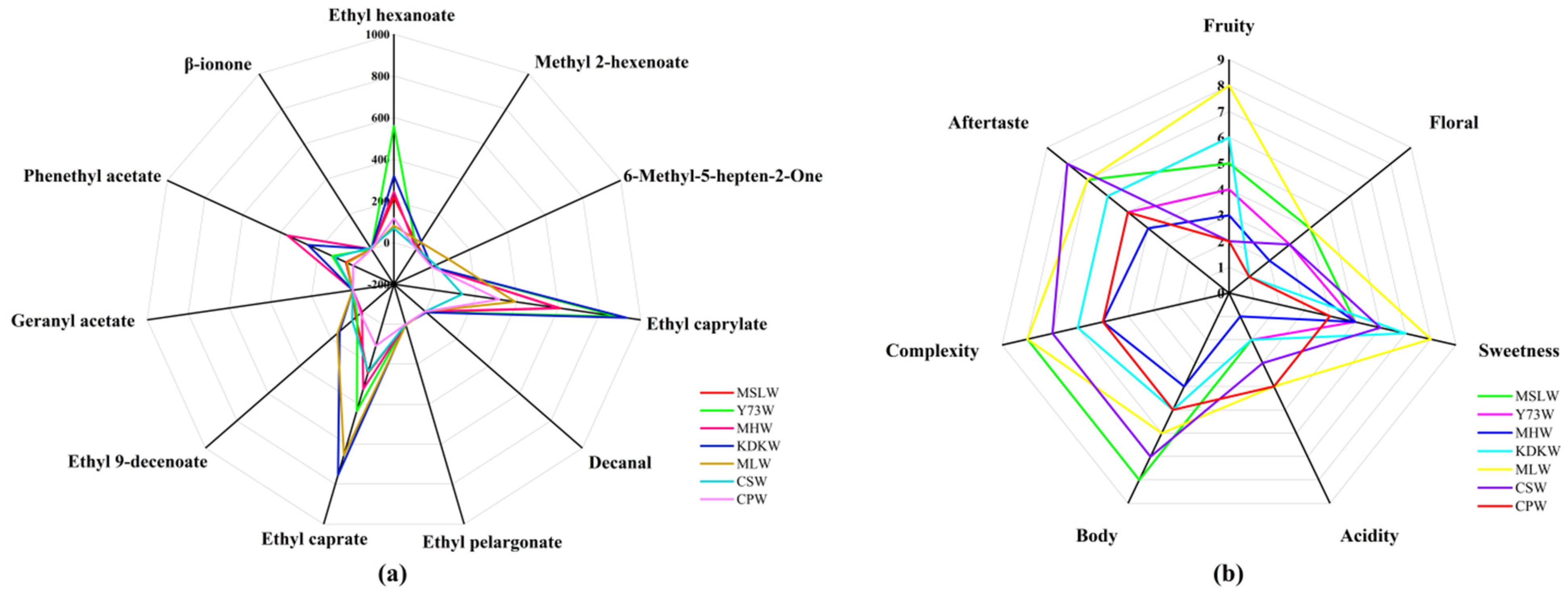 Fermentation 08 00689 g011 Fermentation 08 00689 g011