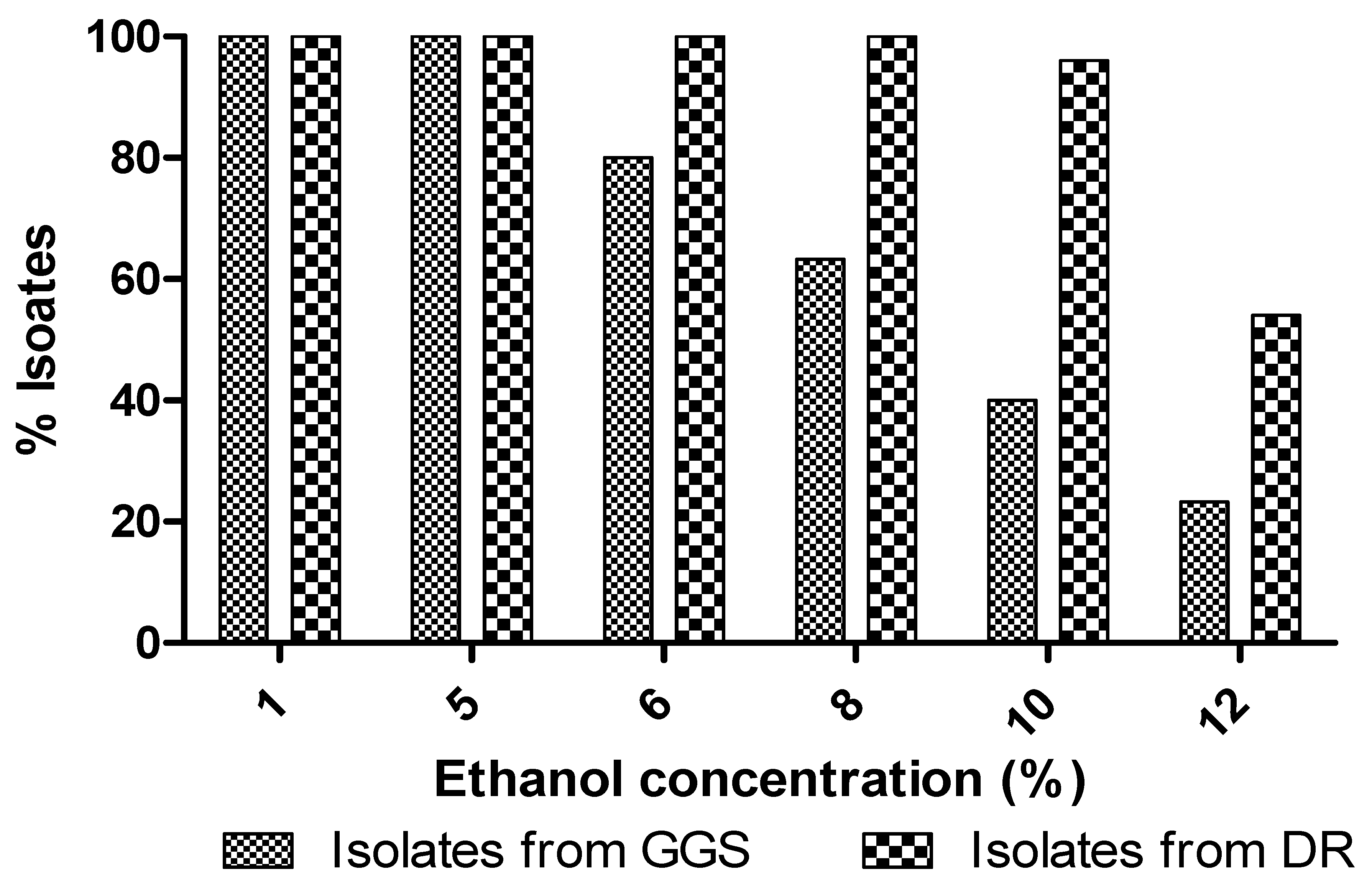 Fermentation 08 00692 g004 Fermentation 08 00692 g004