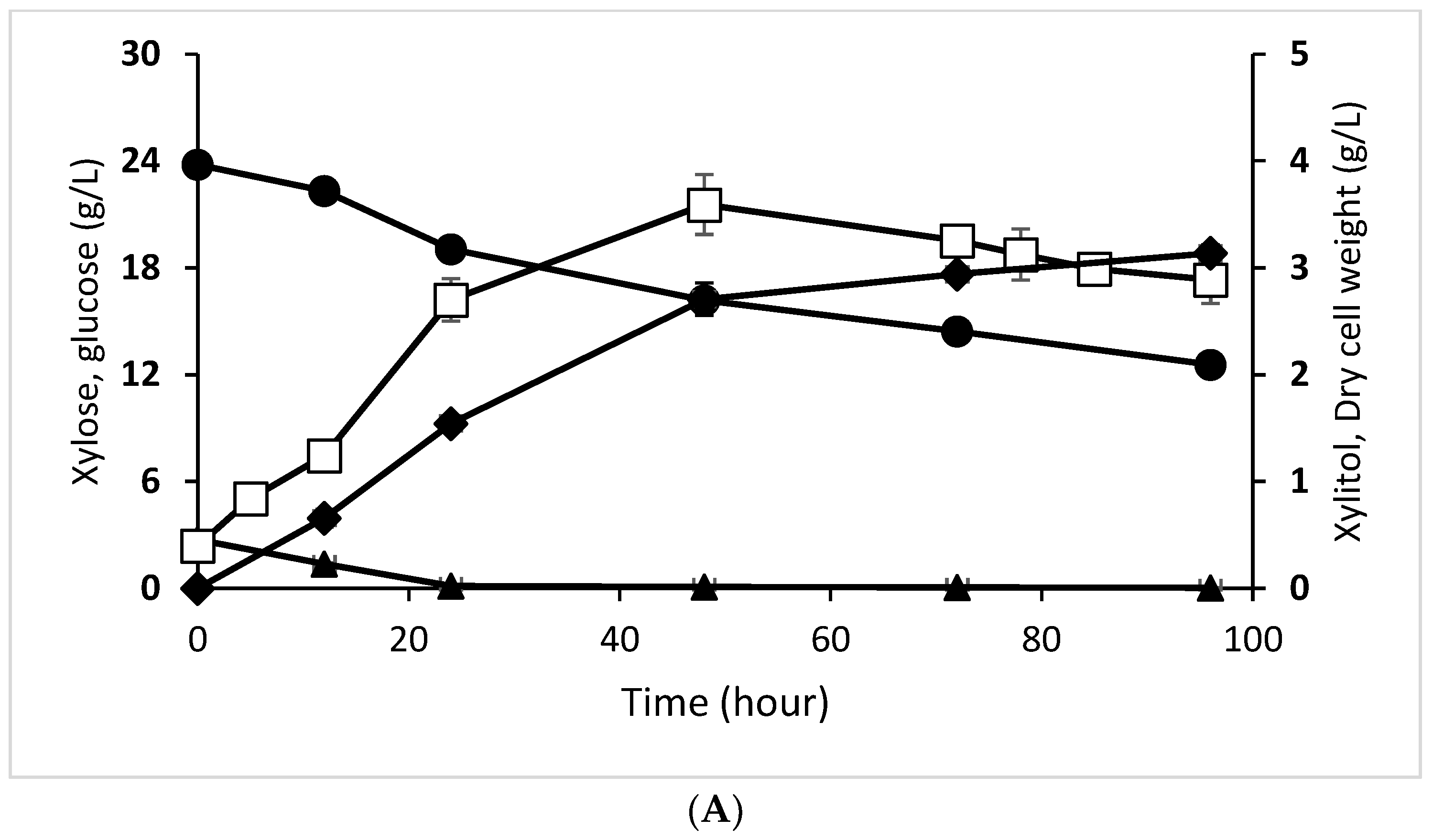 Fermentation 08 00694 g001a Fermentation 08 00694 g001a