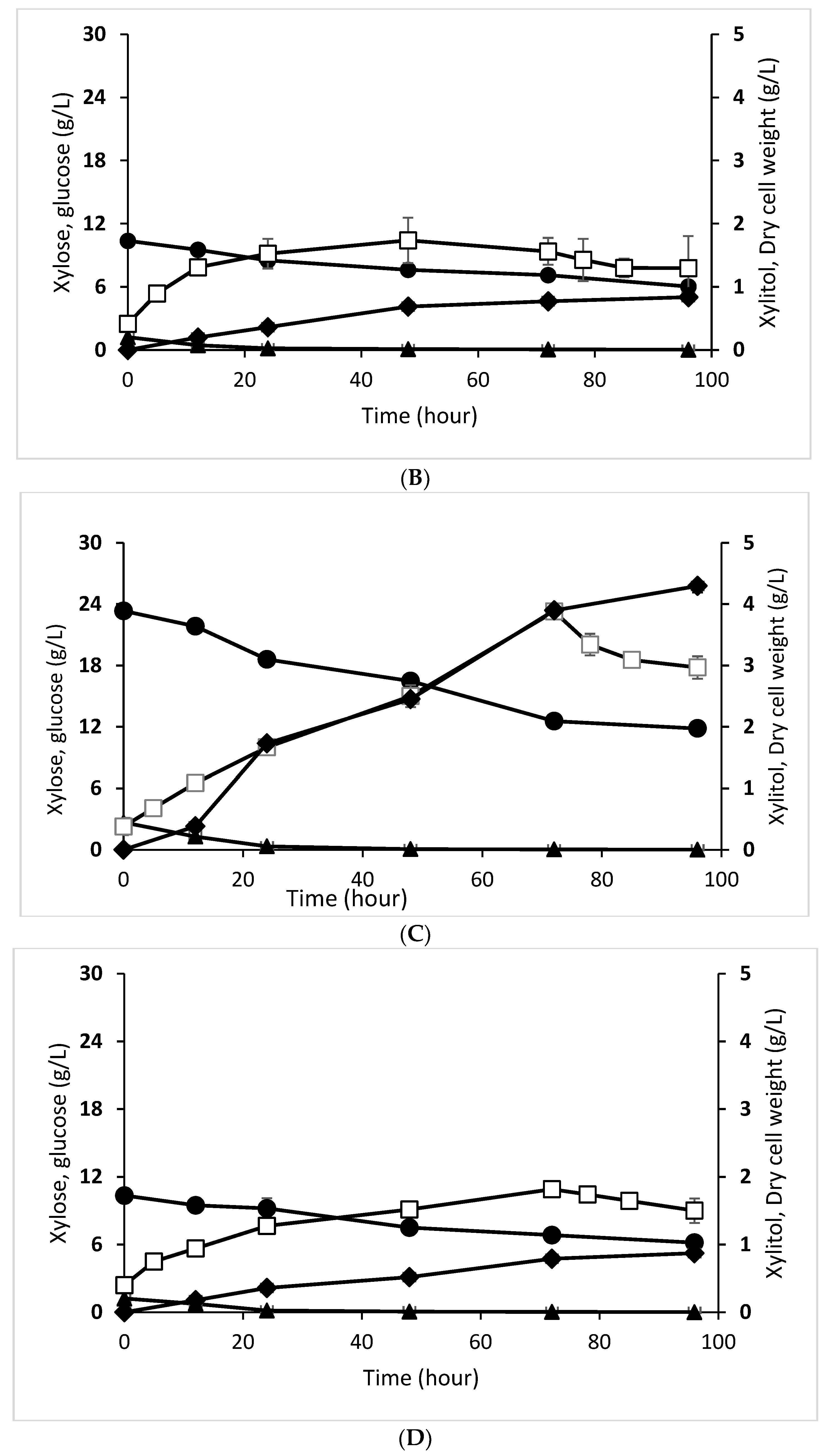 Fermentation 08 00694 g001b Fermentation 08 00694 g001b