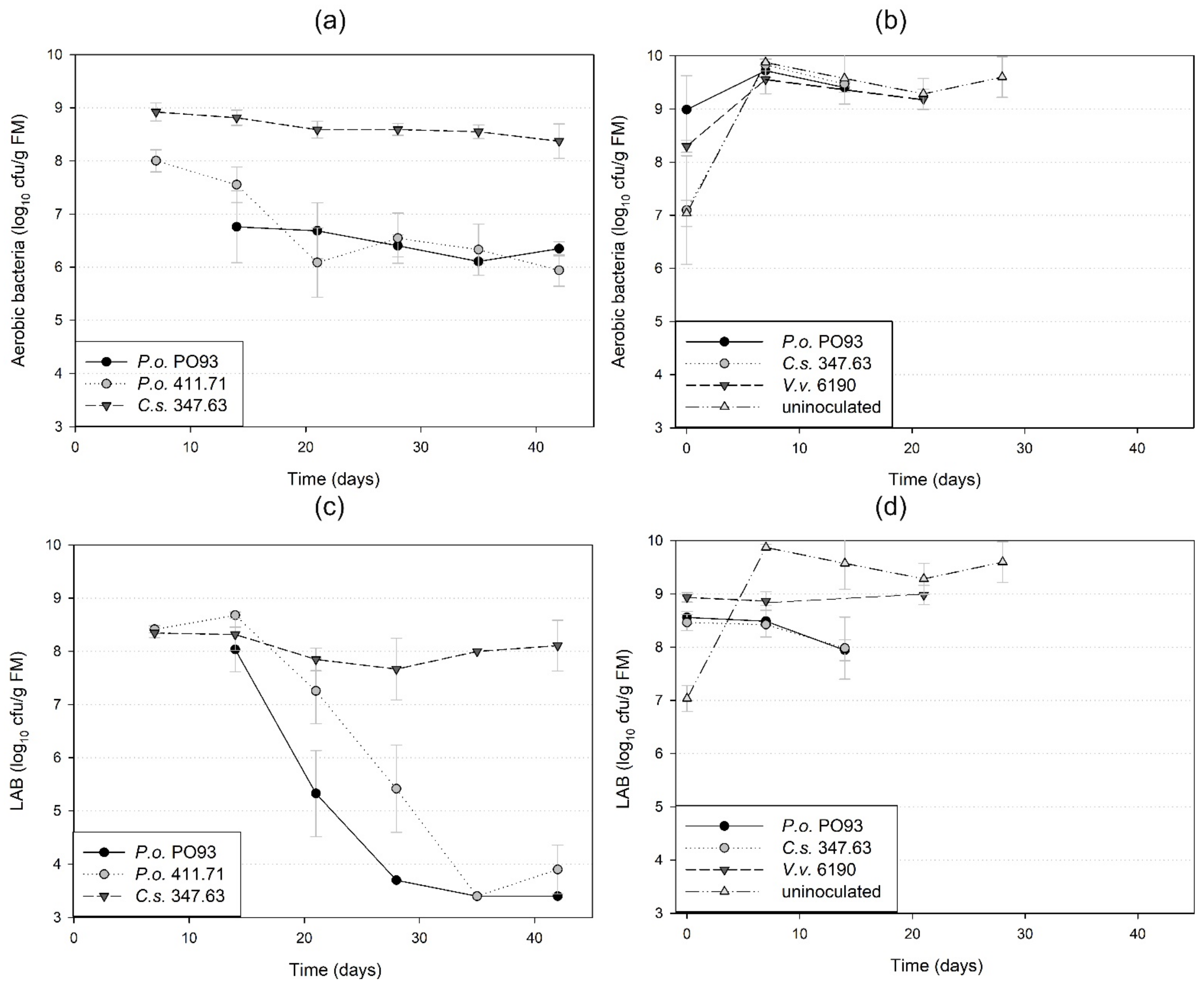 Fermentation 08 00695 g004
