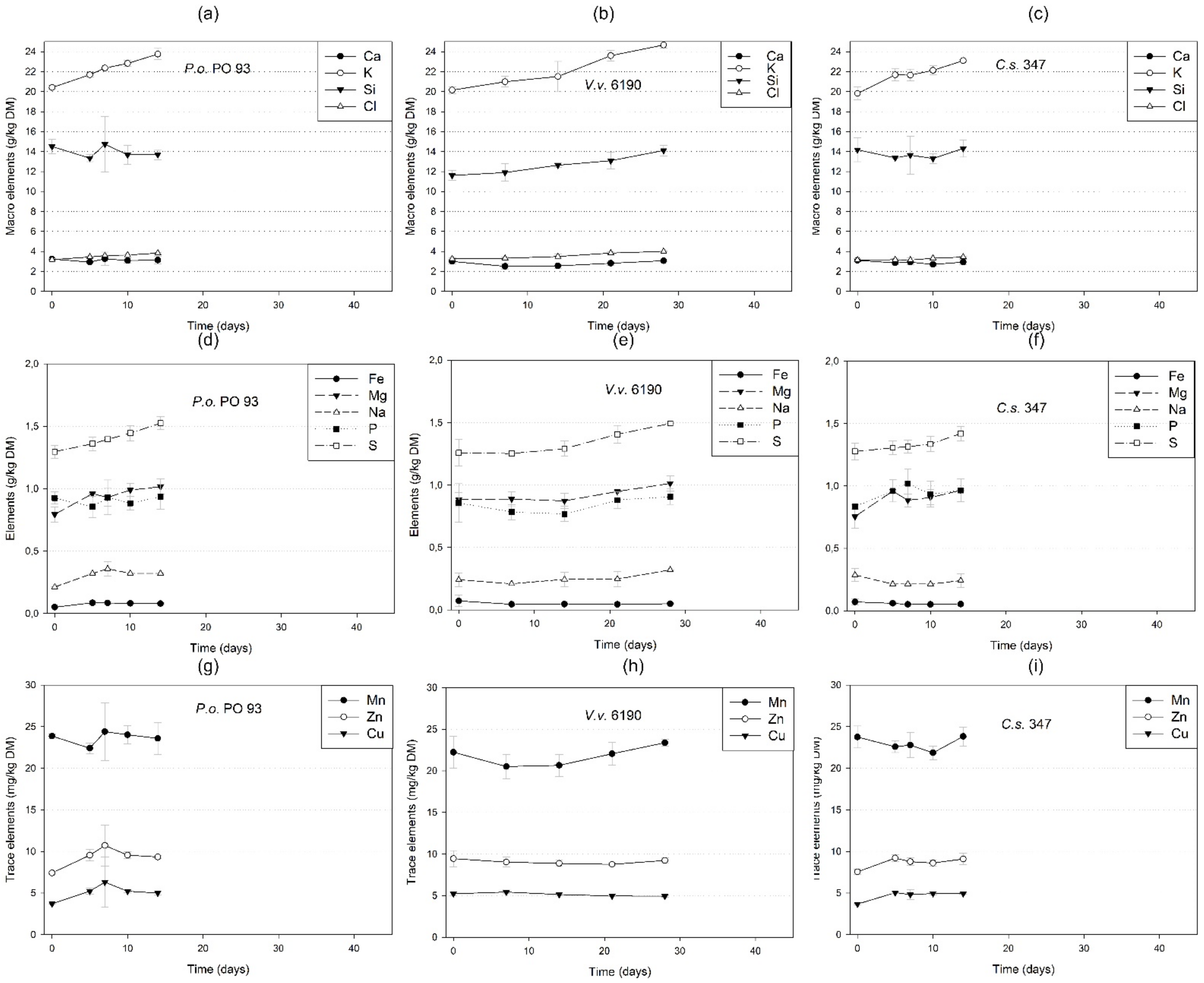 Fermentation 08 00695 g007