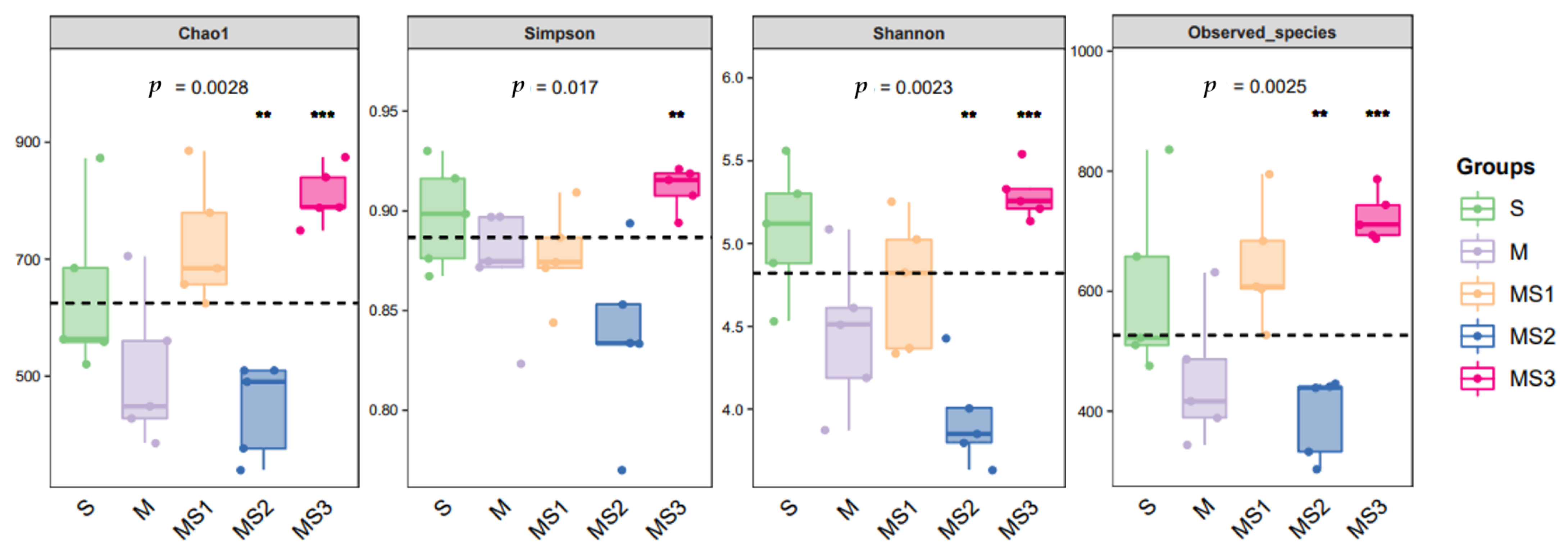 Fermentation 08 00696 g002 Fermentation 08 00696 g002