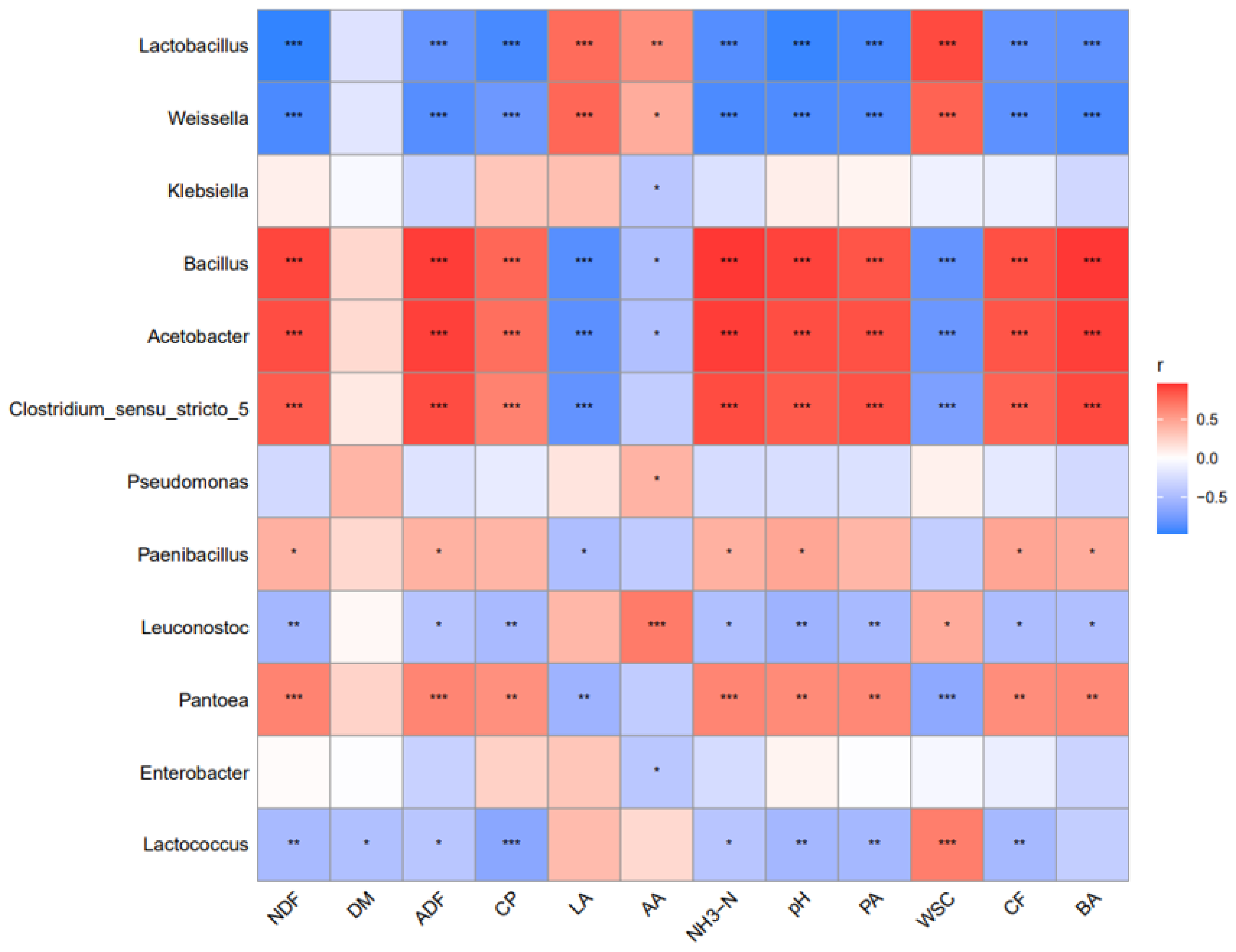 Fermentation 08 00696 g007 Fermentation 08 00696 g007
