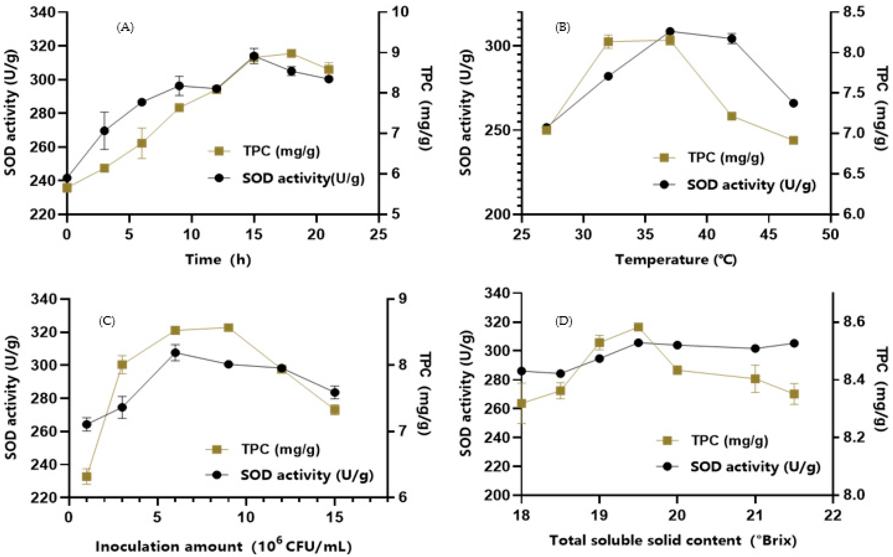 Fermentation 08 00697 g001 550