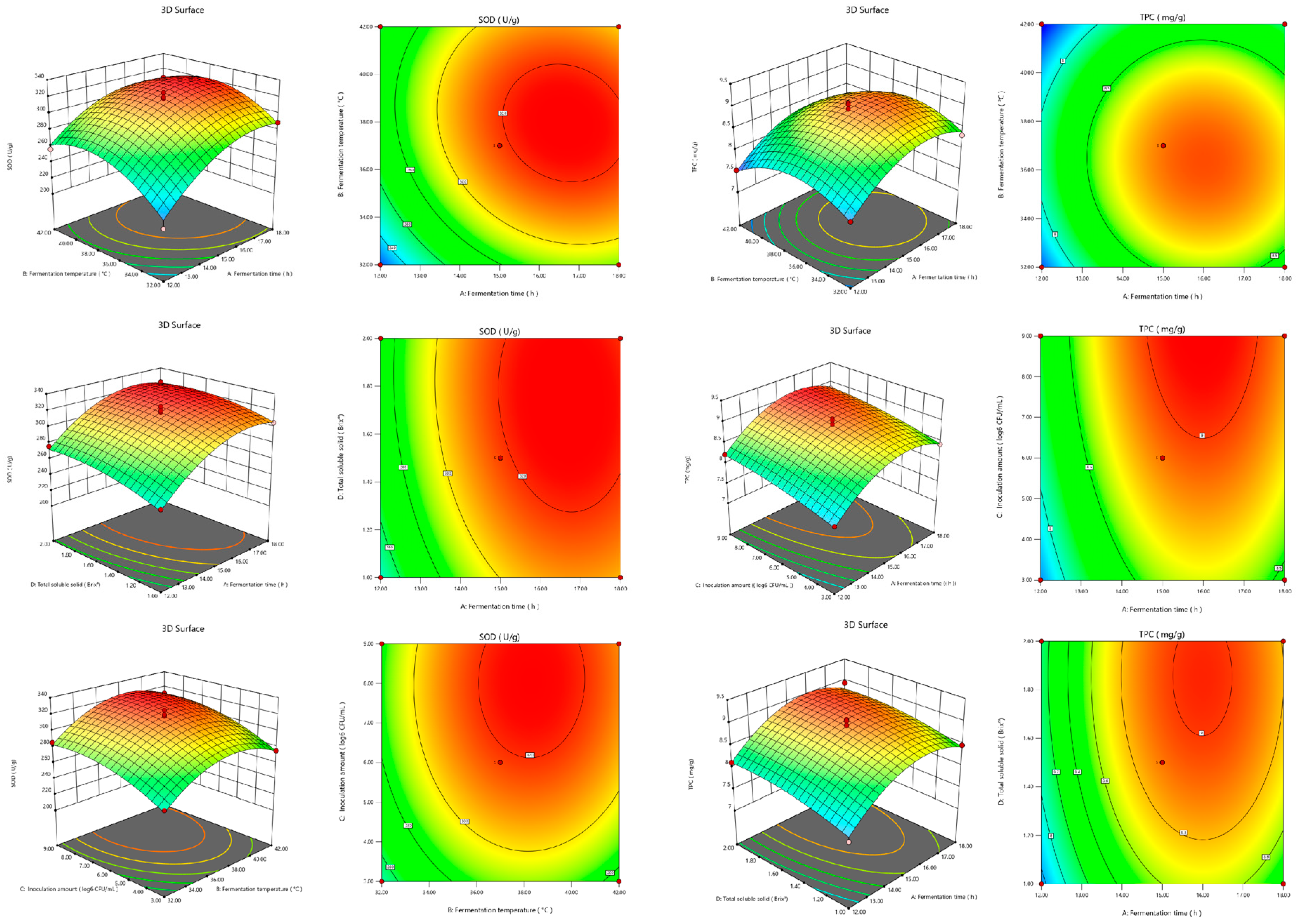 Fermentation 08 00697 g002 550
