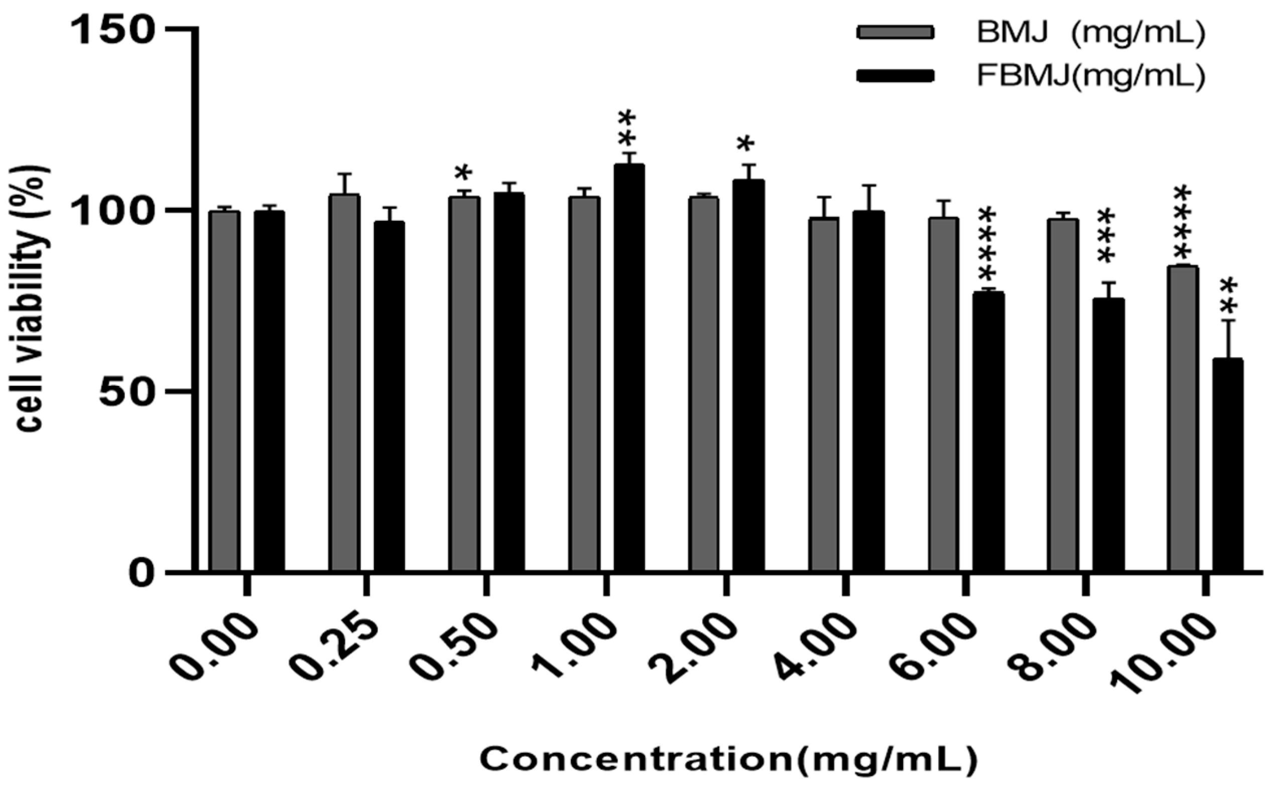 Fermentation 08 00697 g004 550