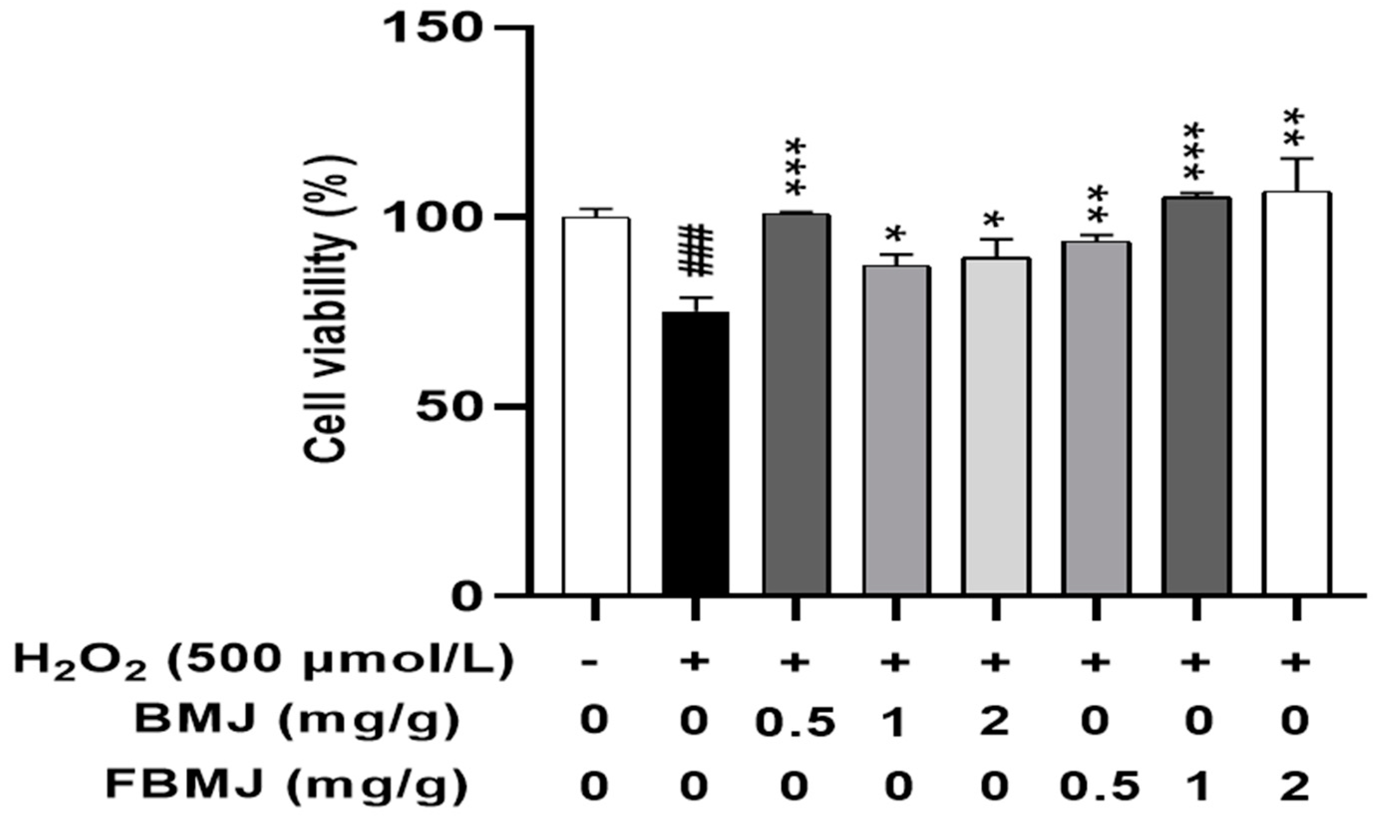 Fermentation 08 00697 g005 550