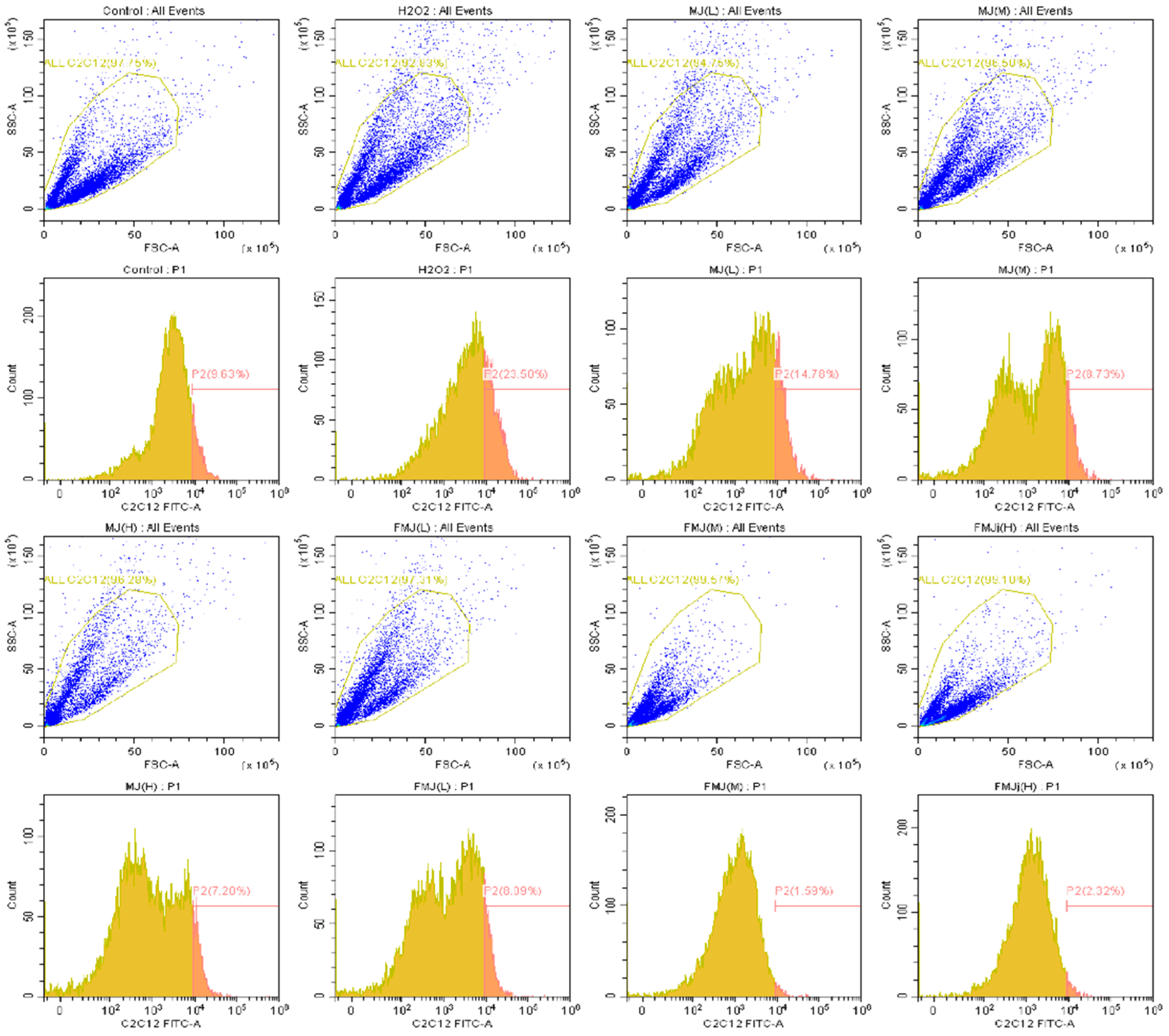 Fermentation 08 00697 g006 550