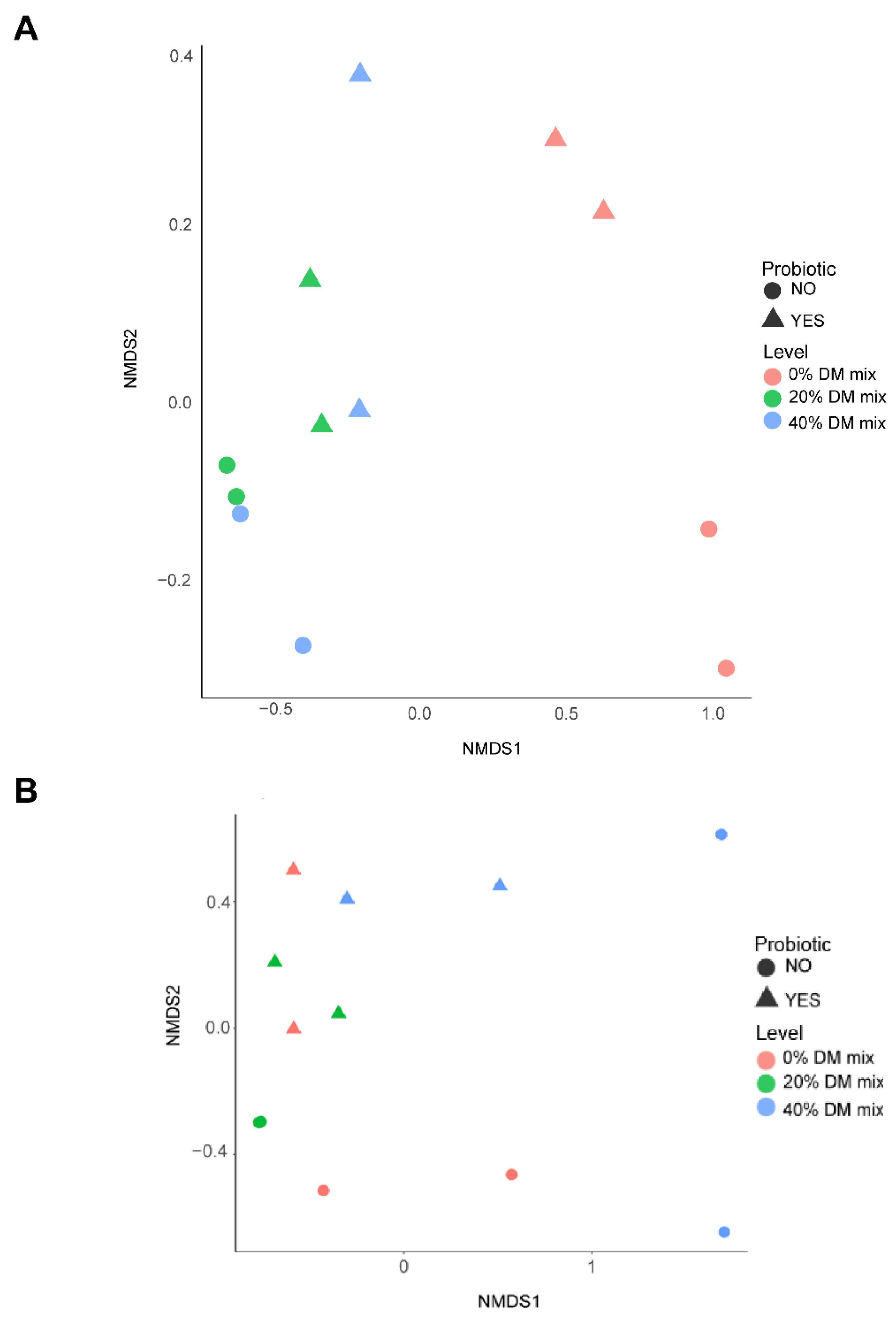 Fermentation 08 00699 g001