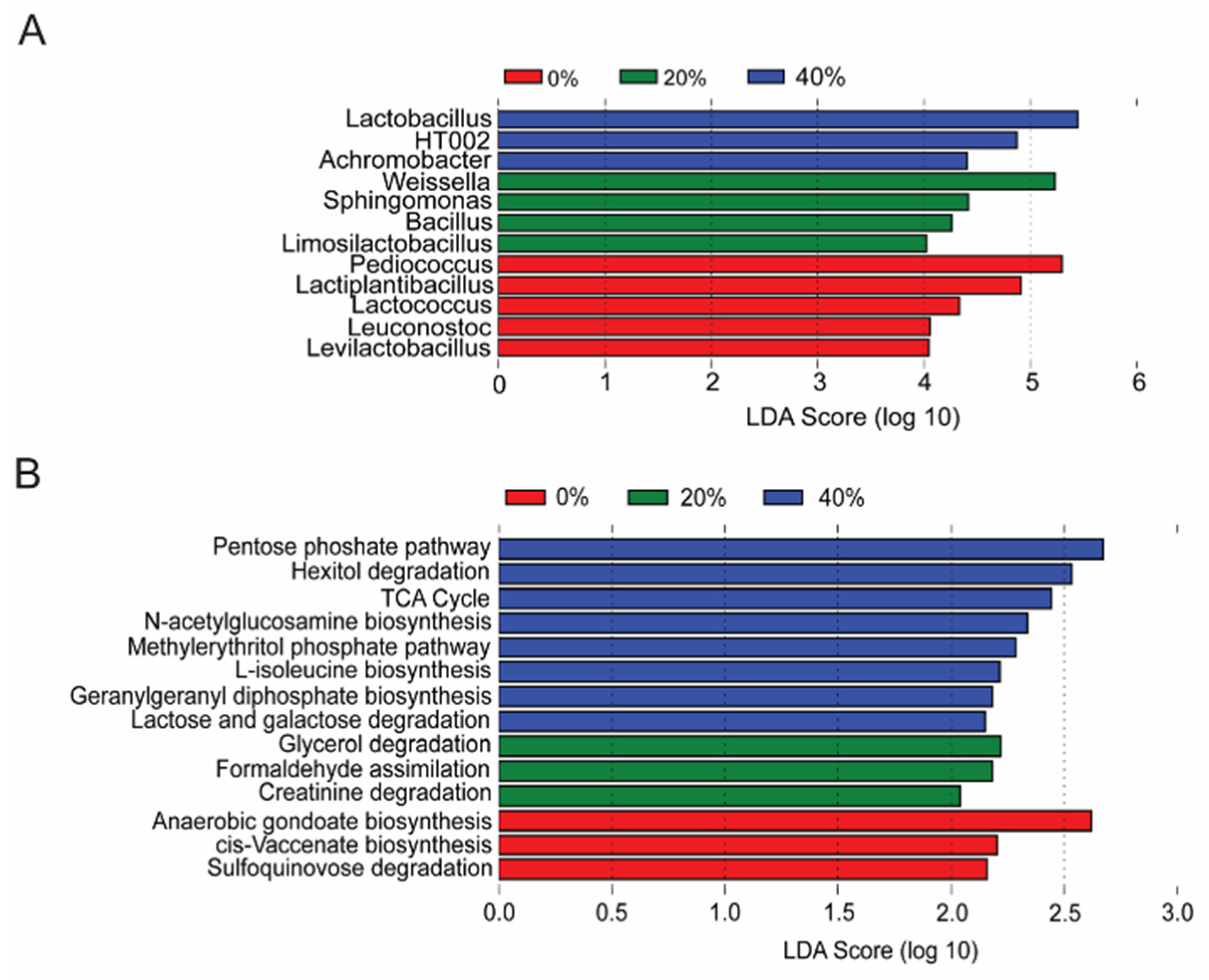 Fermentation 08 00699 g002