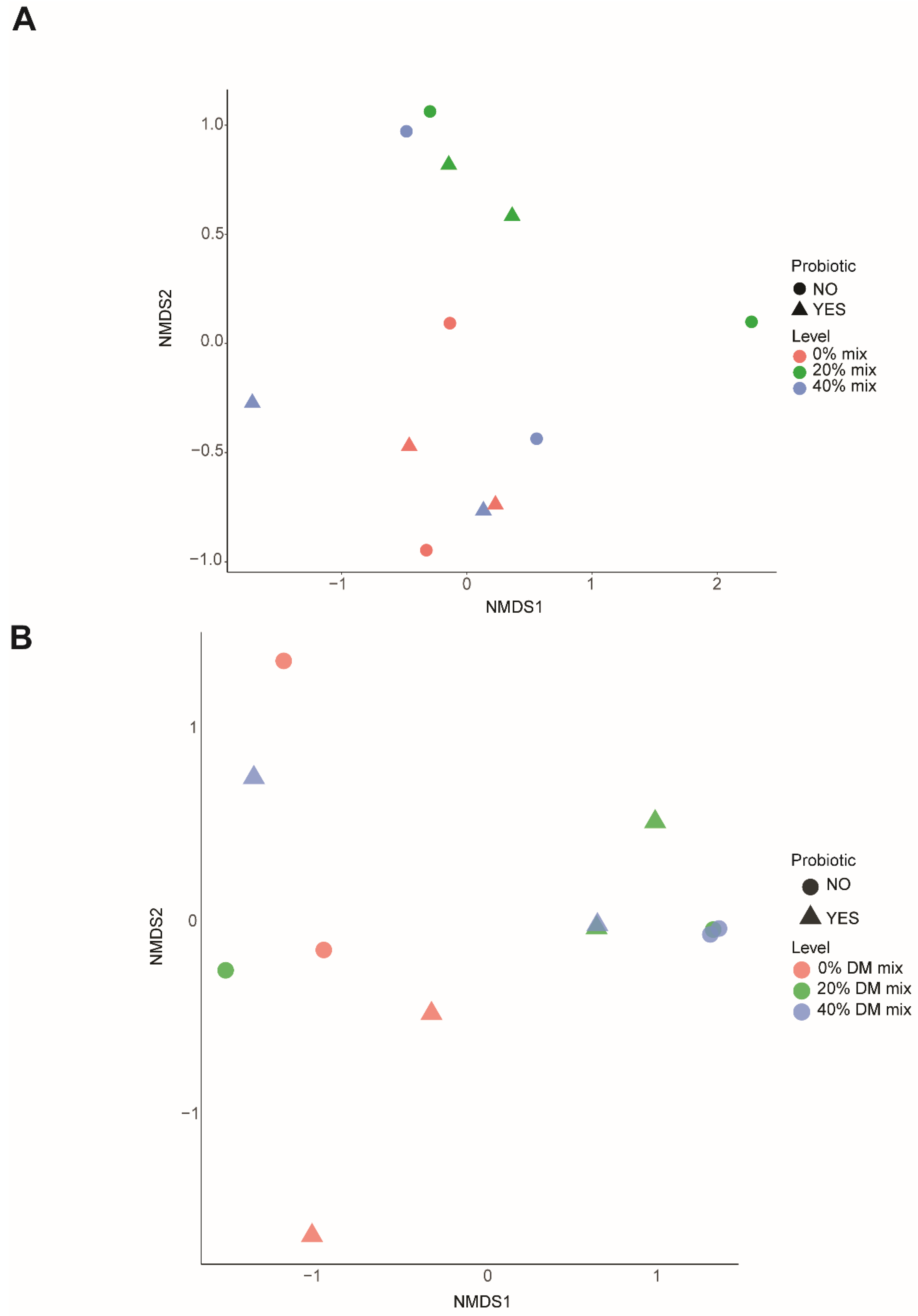Fermentation 08 00699 g004