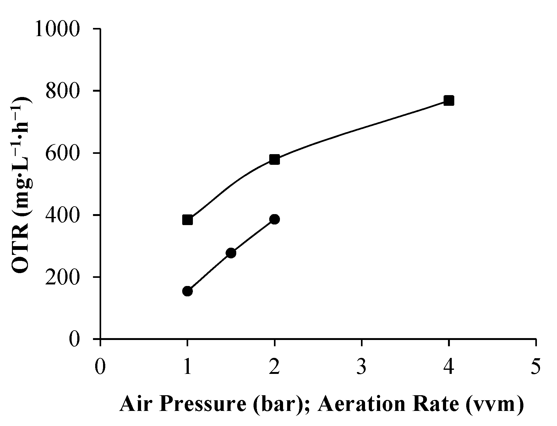 Fermentation 08 00700 g001