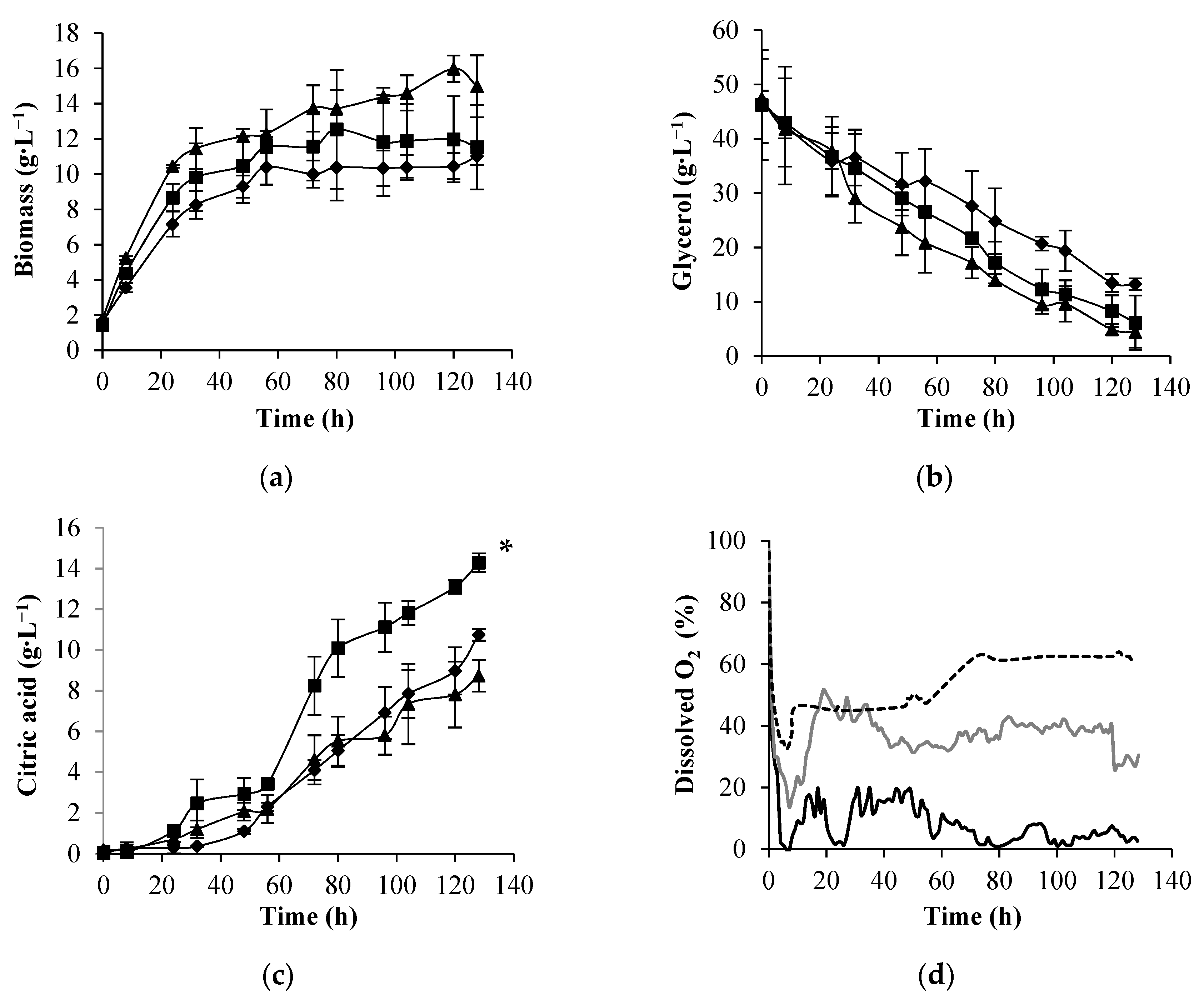 Fermentation 08 00700 g003