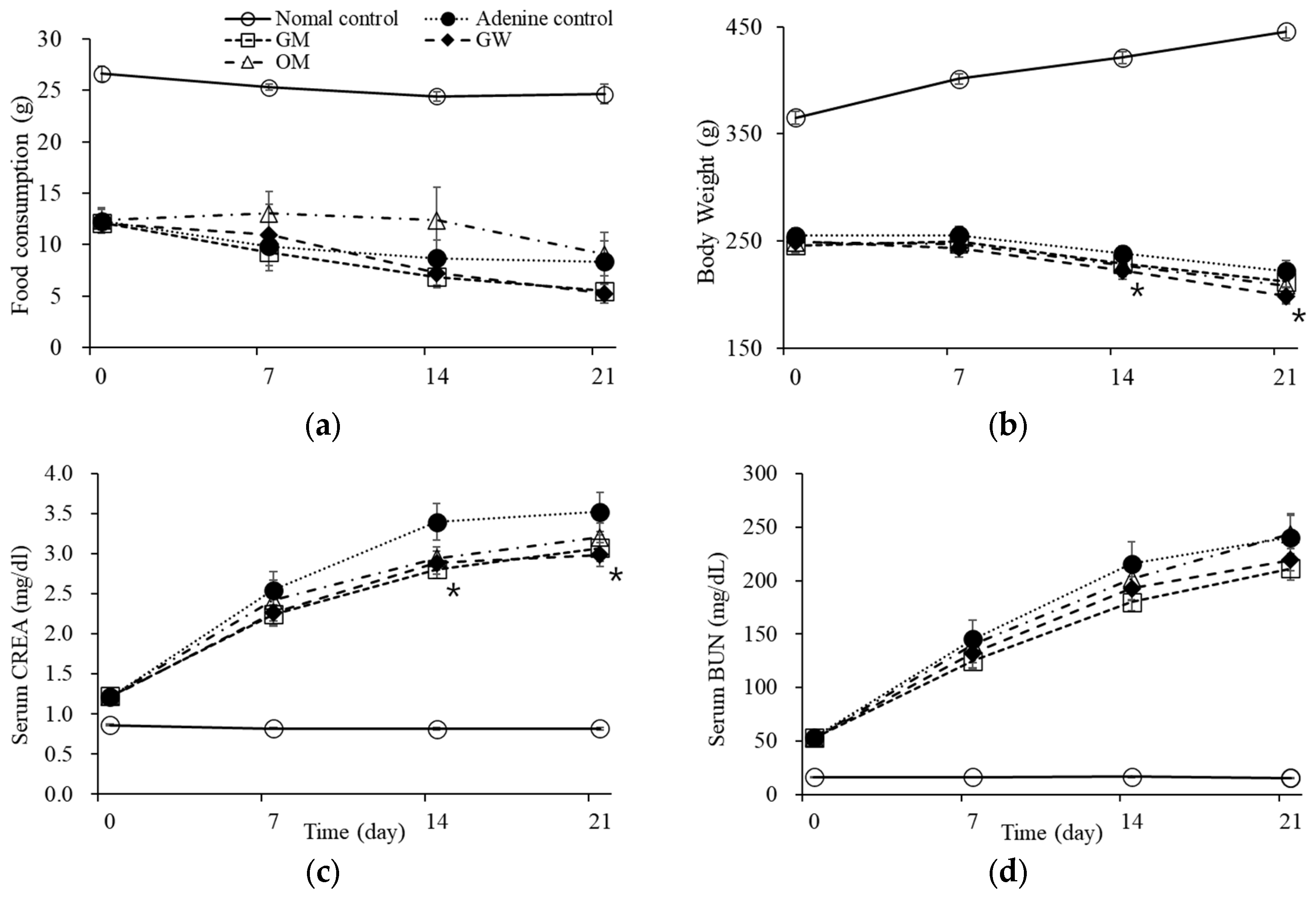 Fermentation 08 00702 g006 Fermentation 08 00702 g006