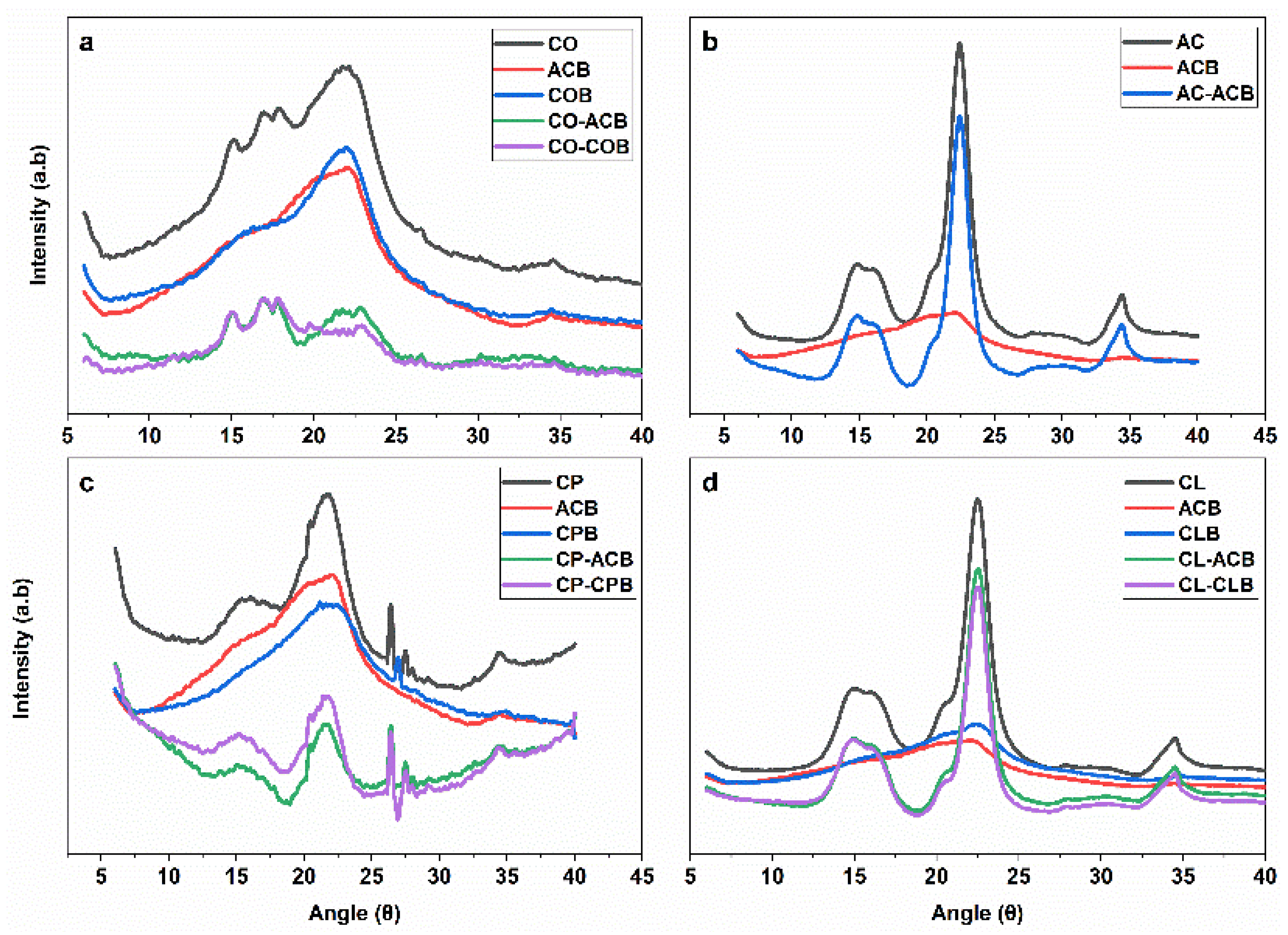 Fermentation 08 00704 g006 Fermentation 08 00704 g006