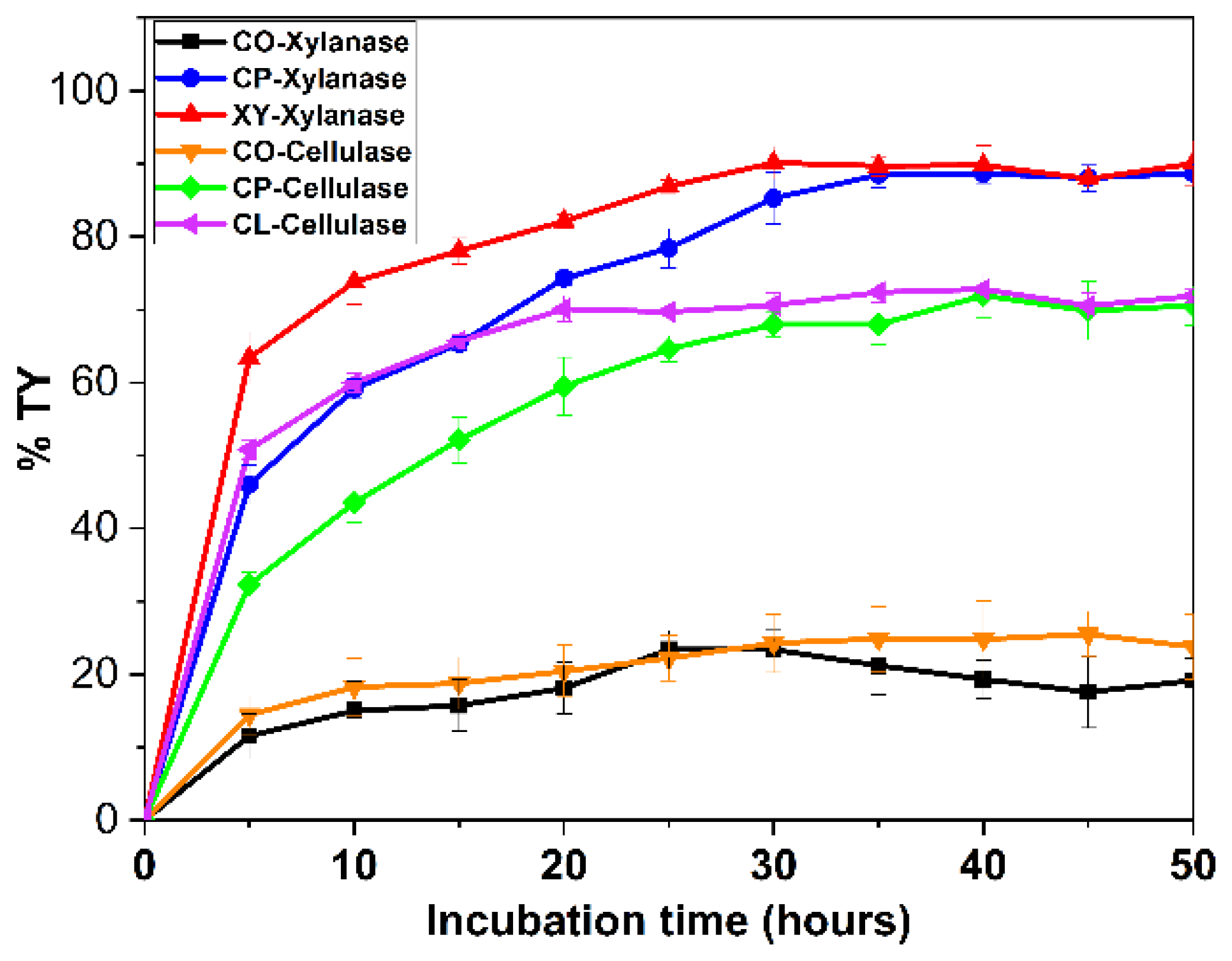 Fermentation 08 00704 g007 Fermentation 08 00704 g007