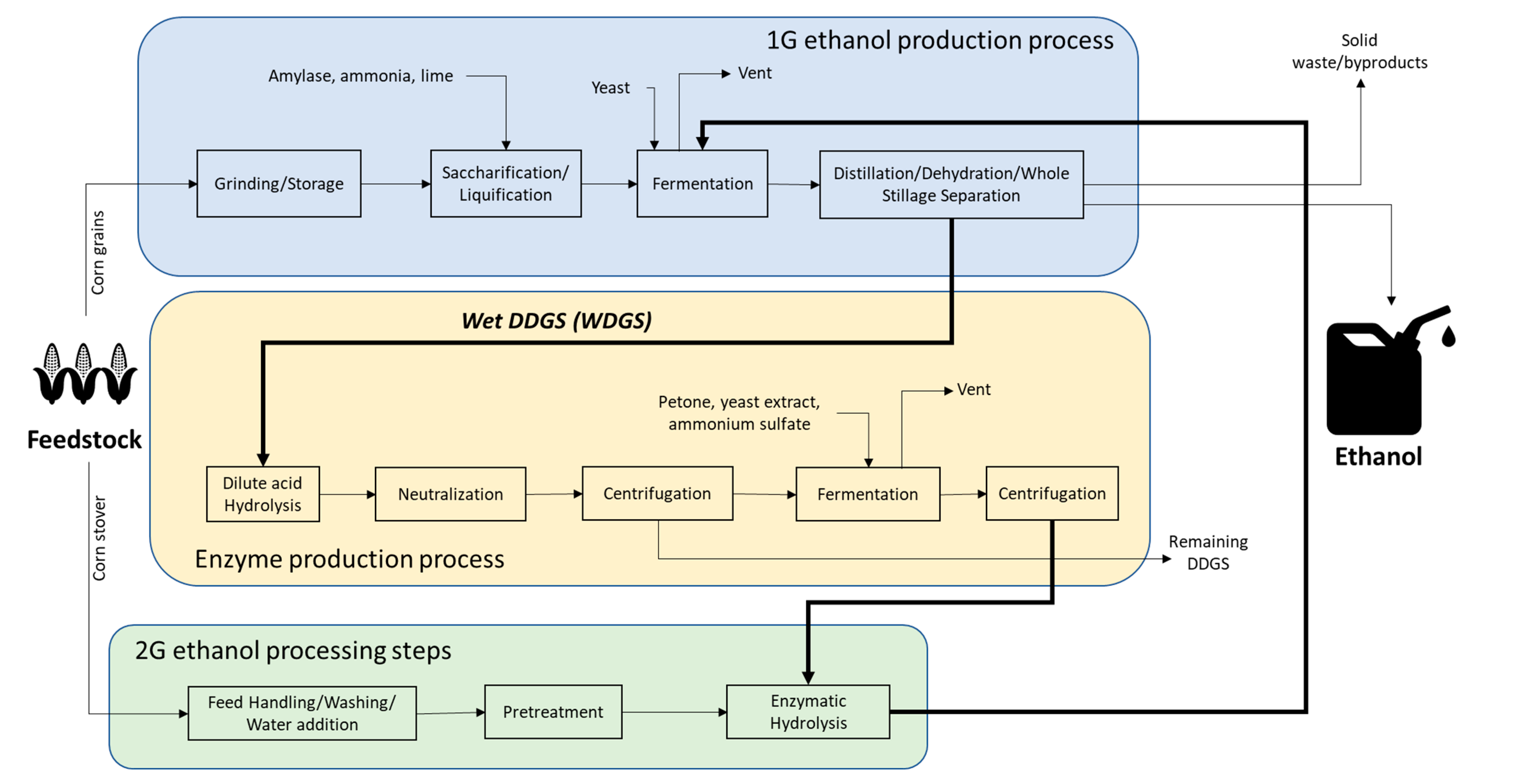 Fermentation 08 00705 g003