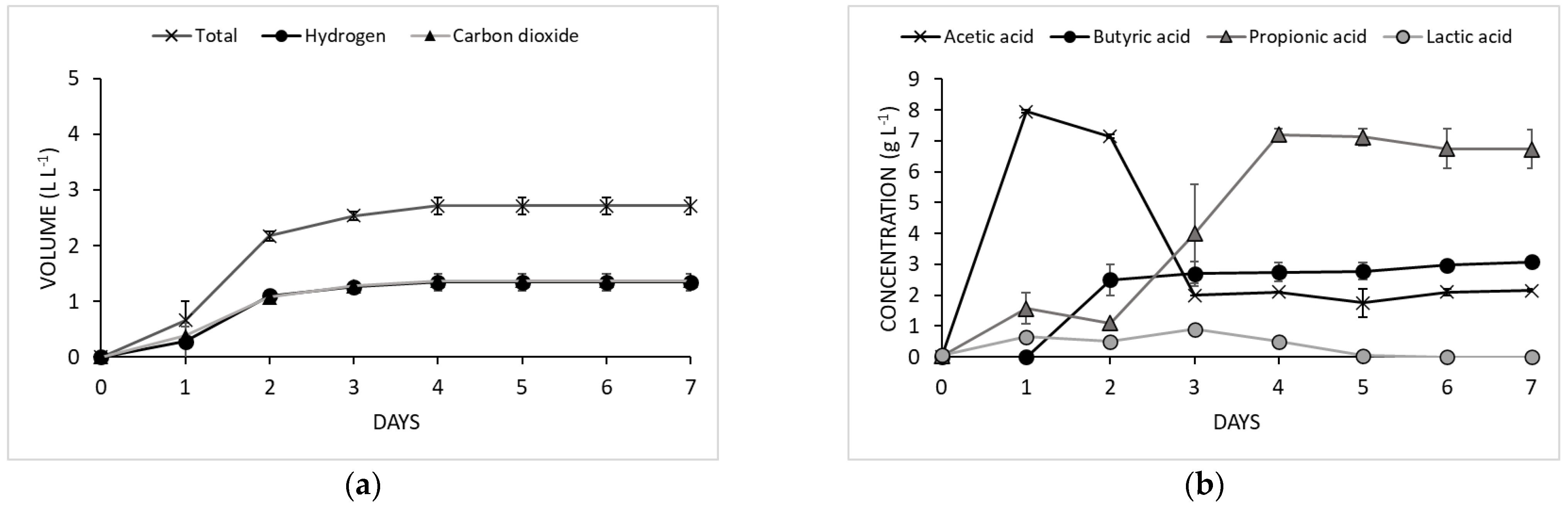Fermentation 08 00706 g003a