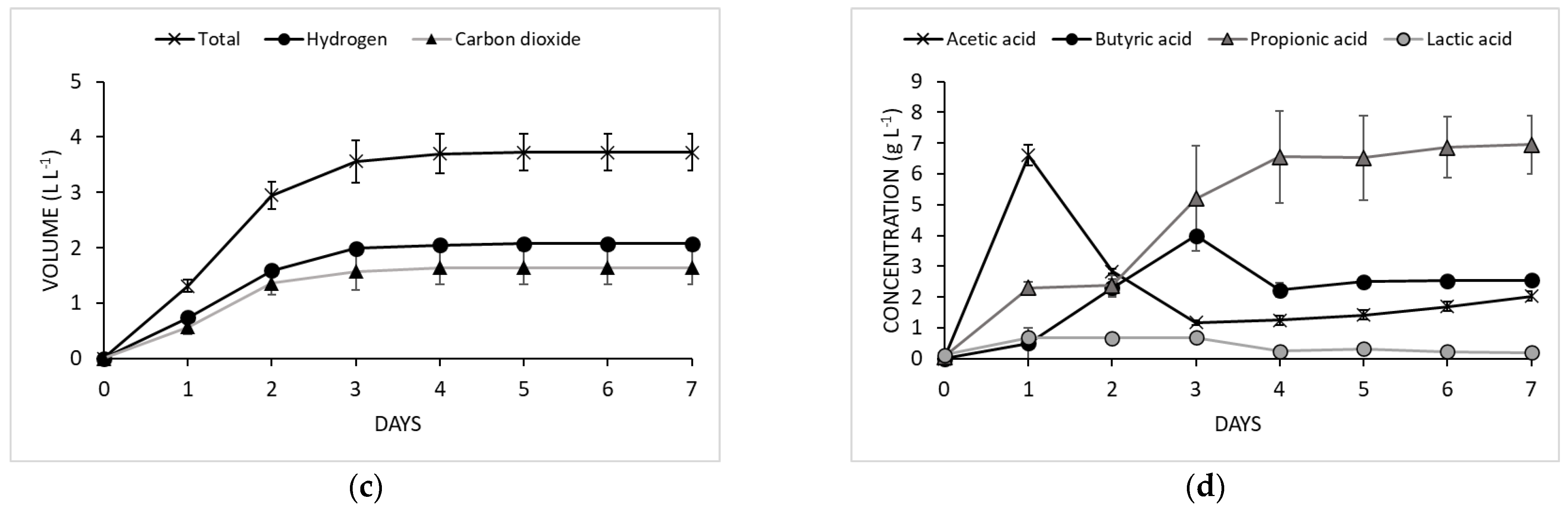 Fermentation 08 00706 g003b