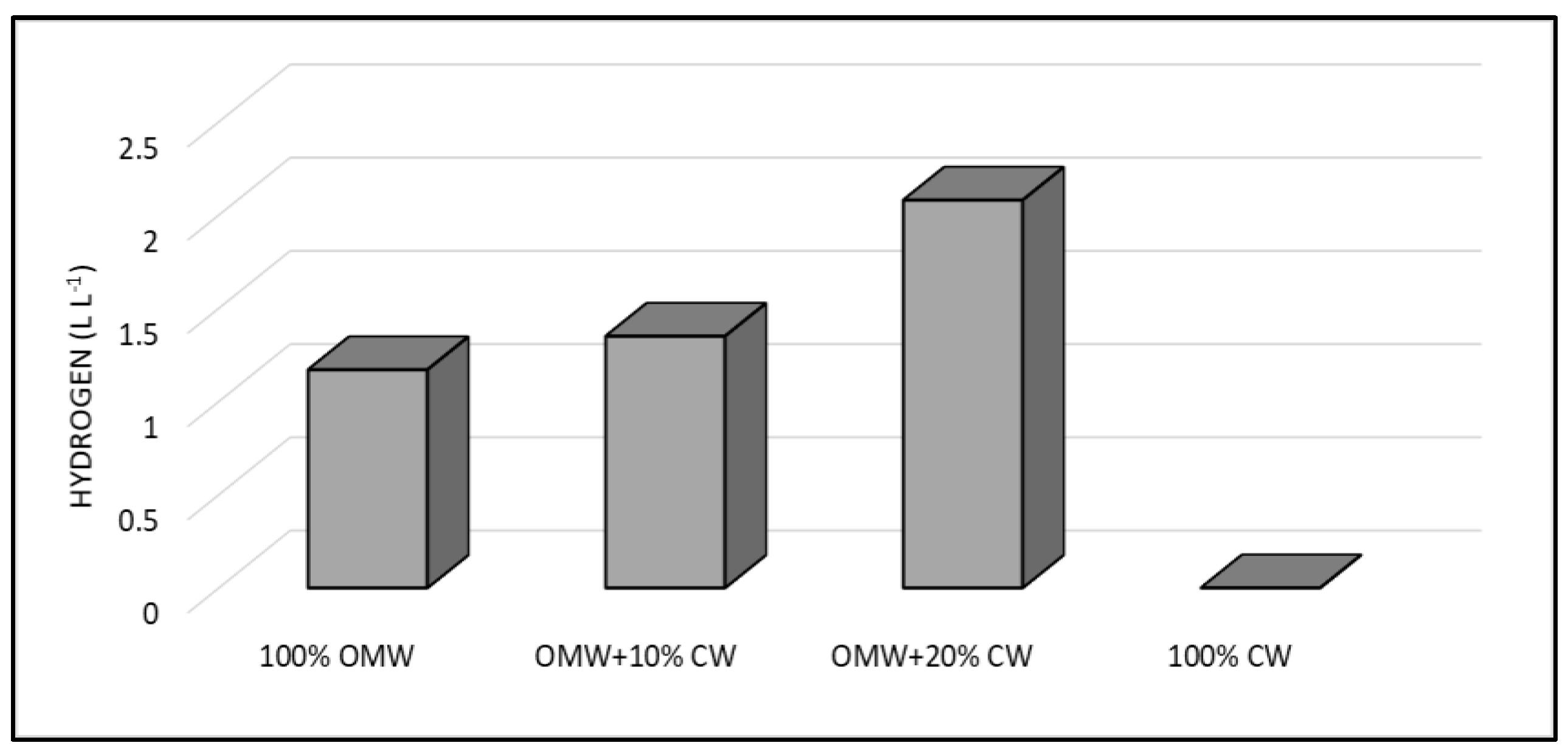 Fermentation 08 00706 g004